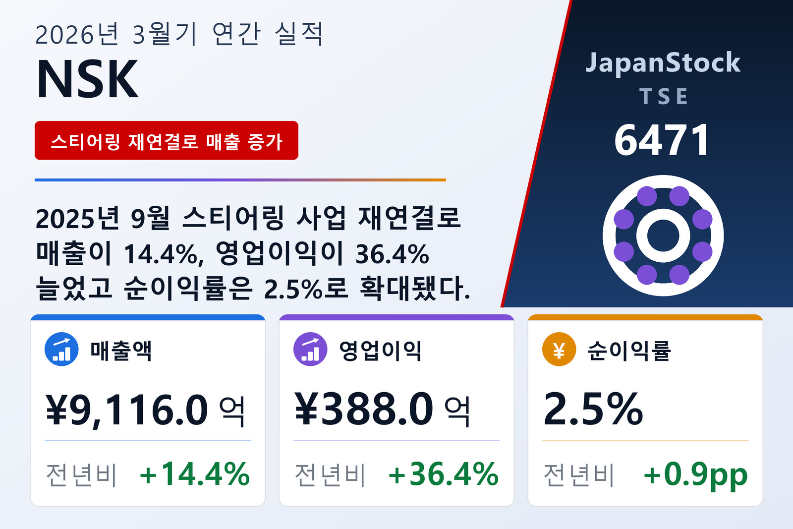 NSK 2026년 3월기 실적 요약