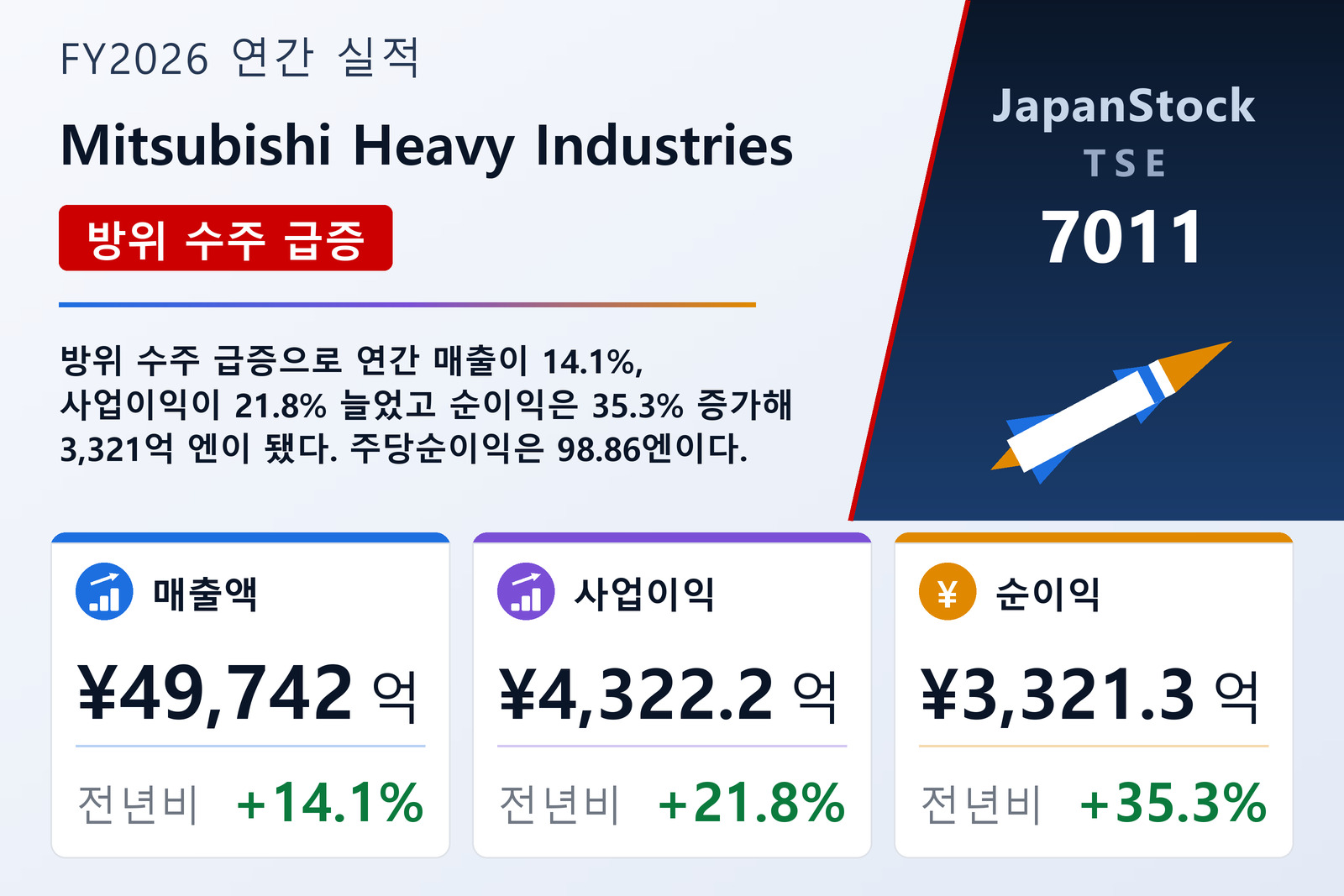 Mitsubishi Heavy Industries FY2026 실적 요약