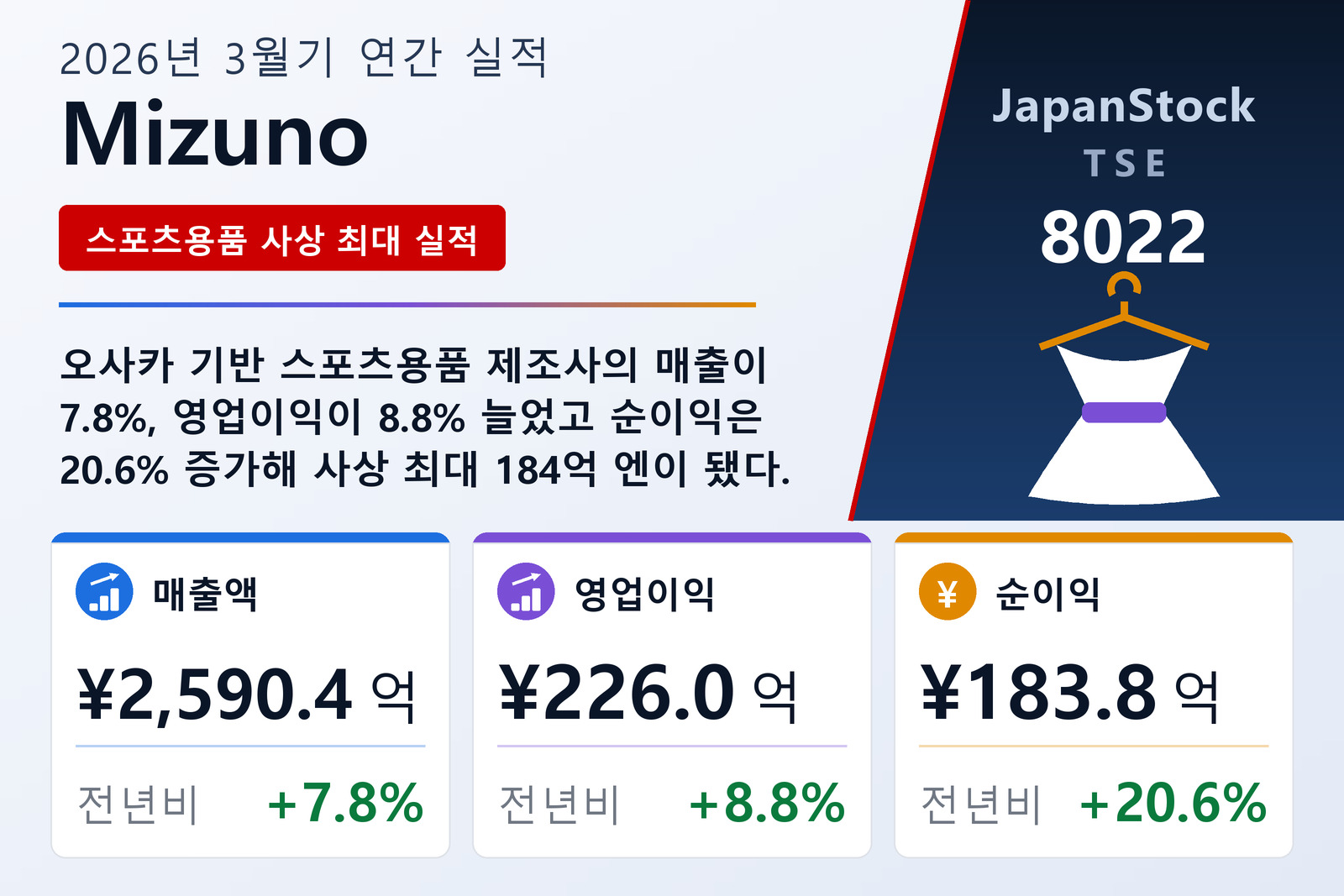 Mizuno 2026년 3월기 실적 요약