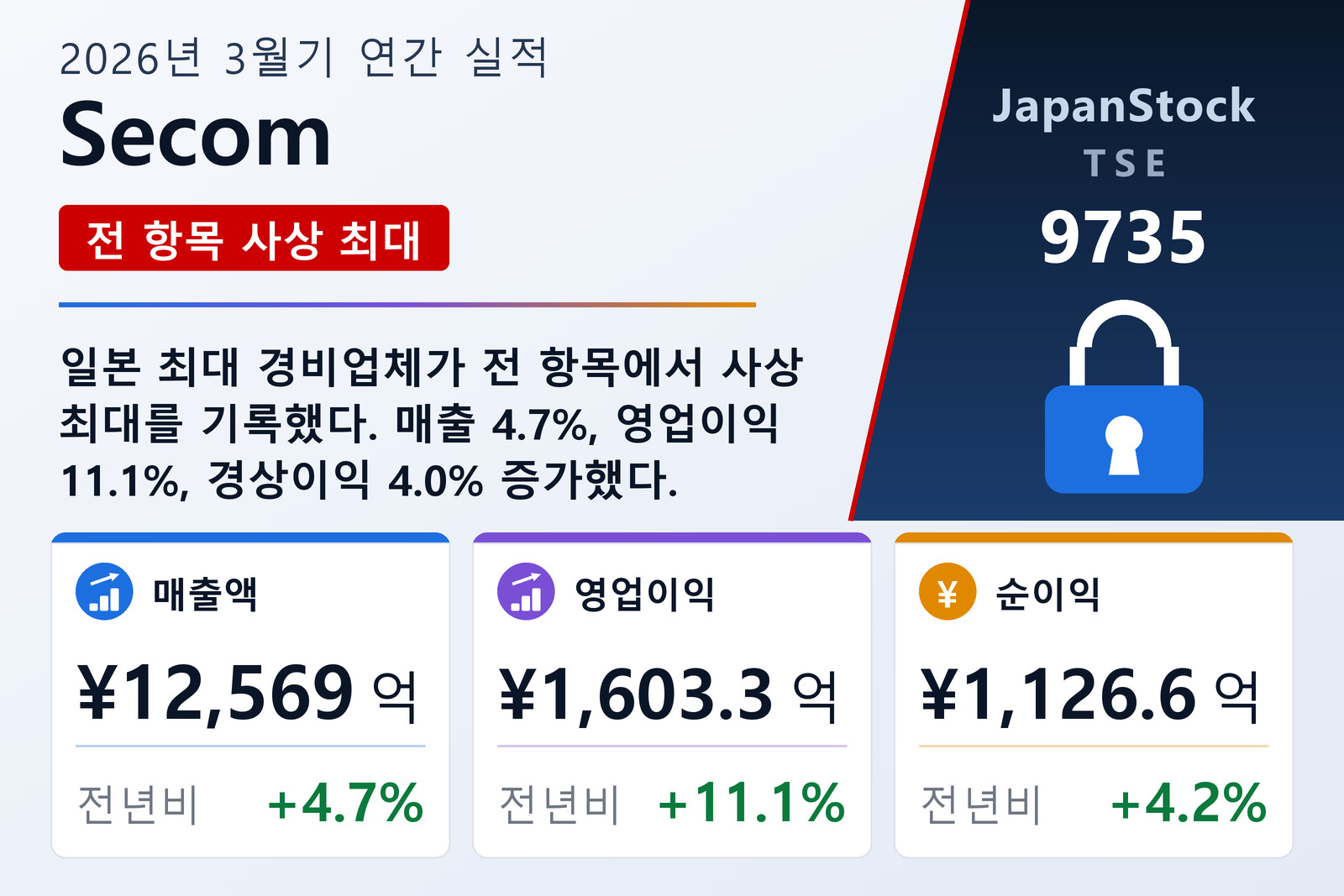 Secom 2026년 3월기 실적 요약