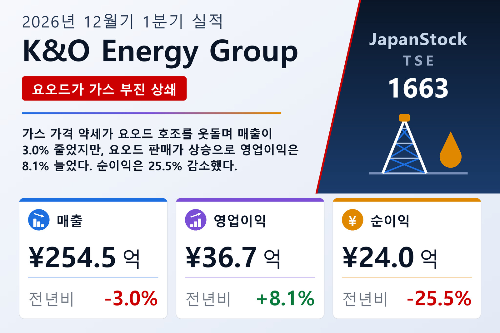 K&O Energy Group 2026년 12월기 1분기 실적 요약