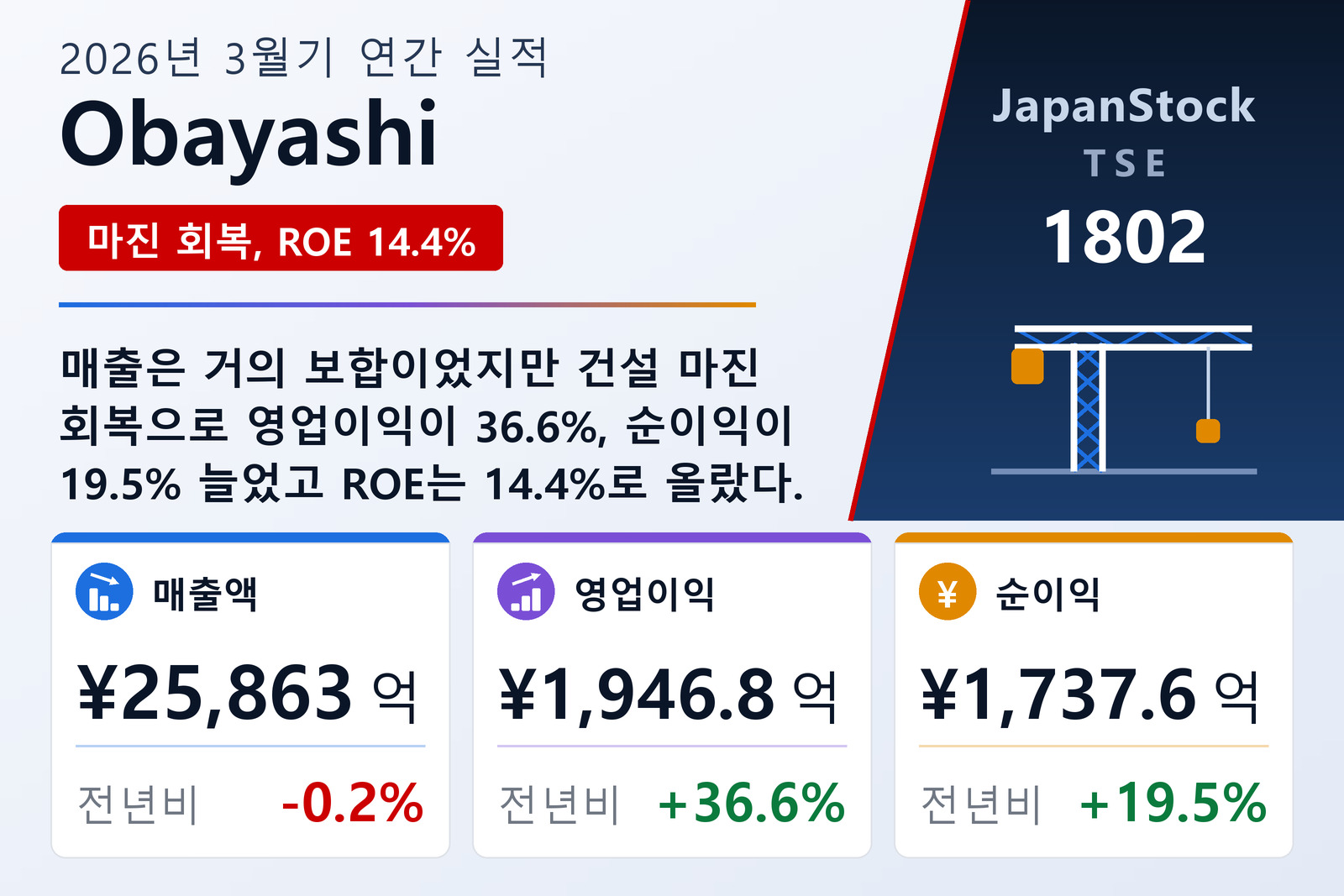 Obayashi 2026년 3월기 실적 요약