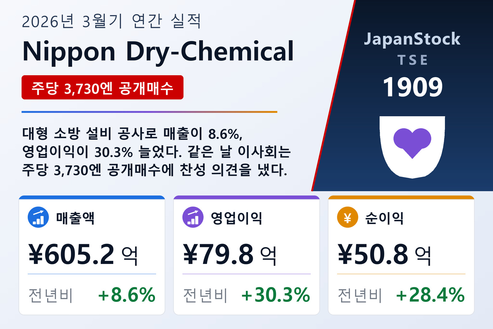 Nippon Dry-Chemical 2026년 3월기 실적 요약