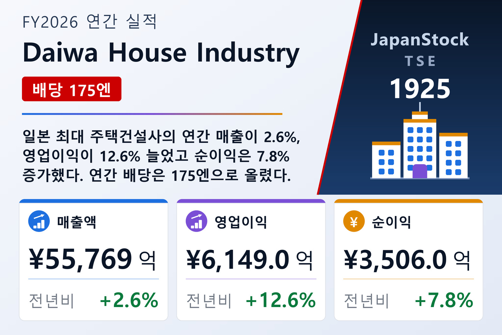 Daiwa House Industry FY2026 실적 요약
