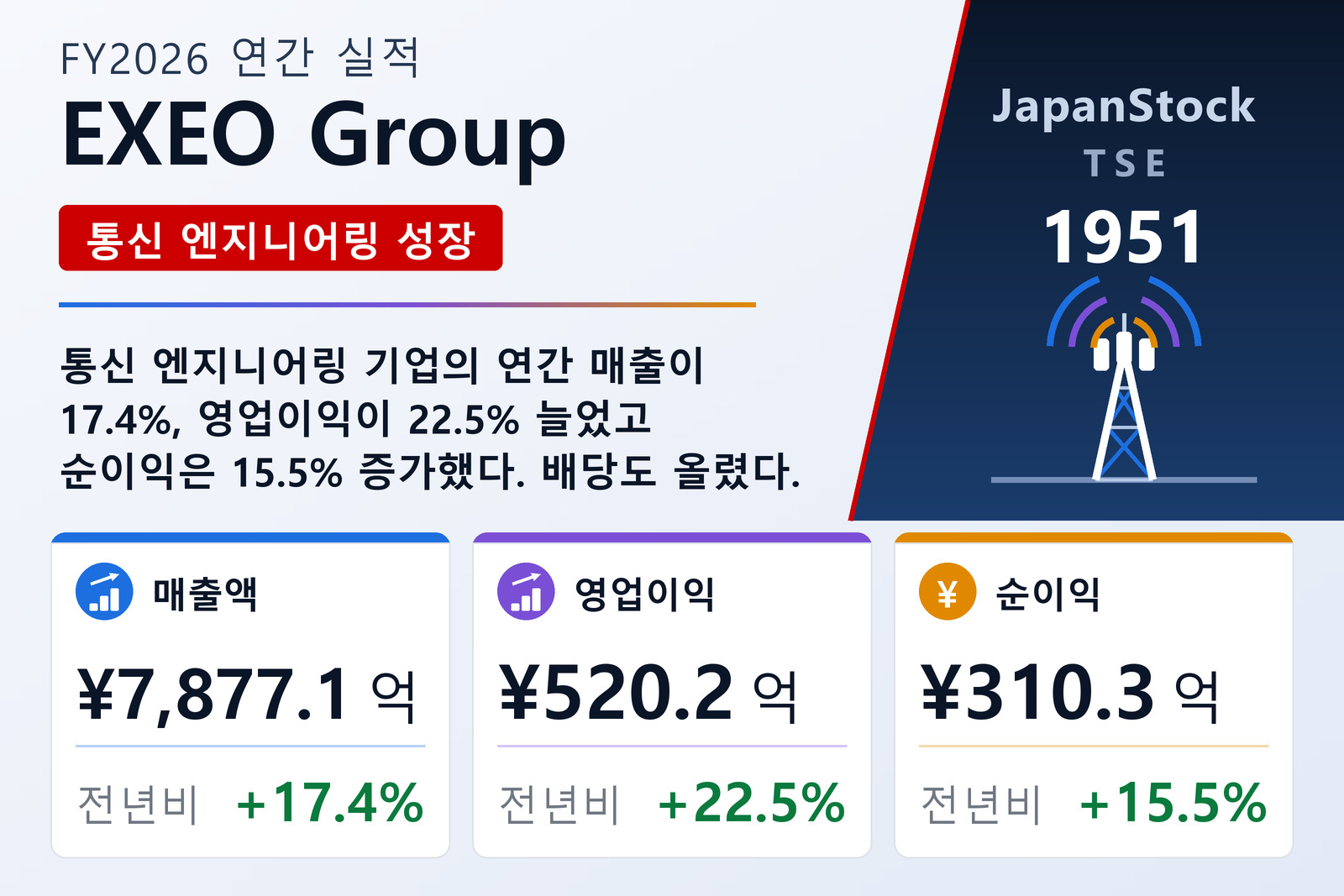 EXEO Group FY2026 실적 요약