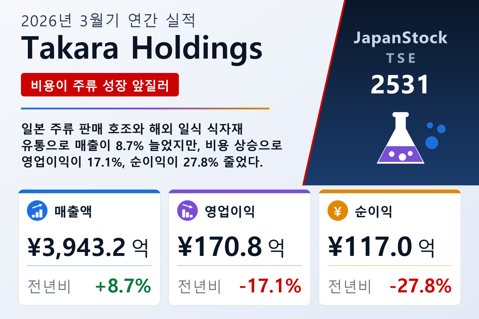Takara Holdings 2026년 3월기 실적 요약