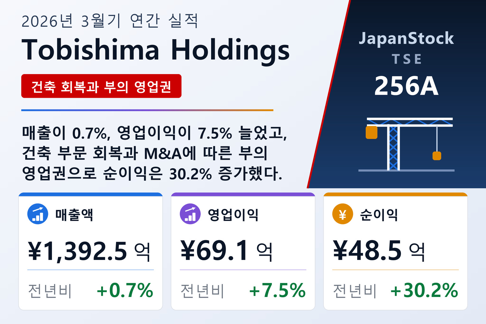 Tobishima Holdings 2026년 3월기 실적 요약
