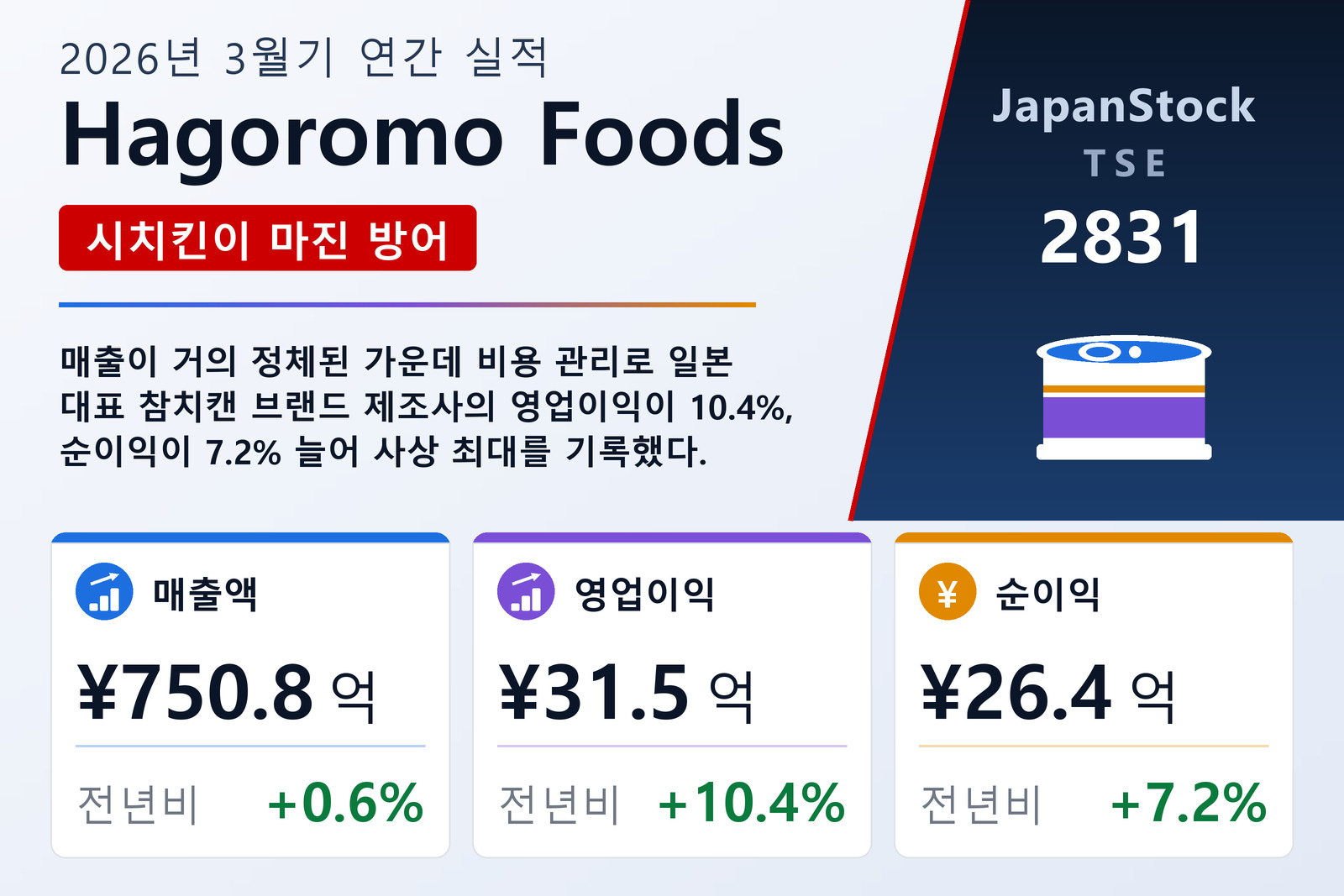 Hagoromo Foods 2026년 3월기 실적 요약
