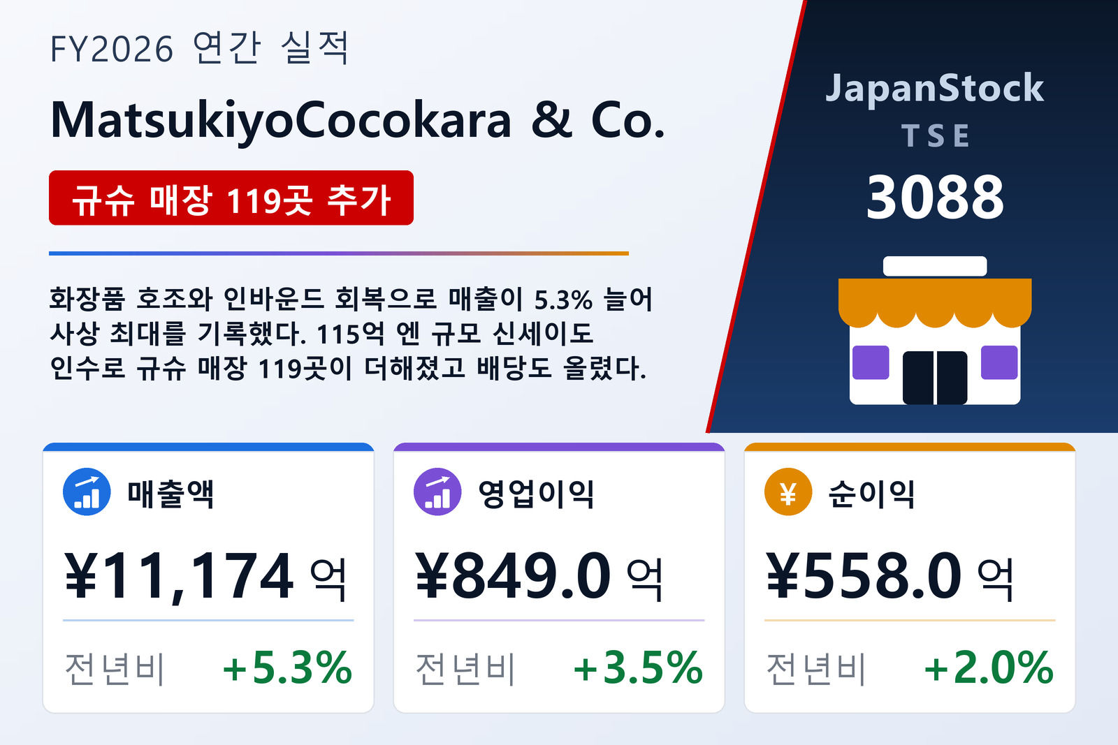 MatsukiyoCocokara & Co. FY2026 실적 요약