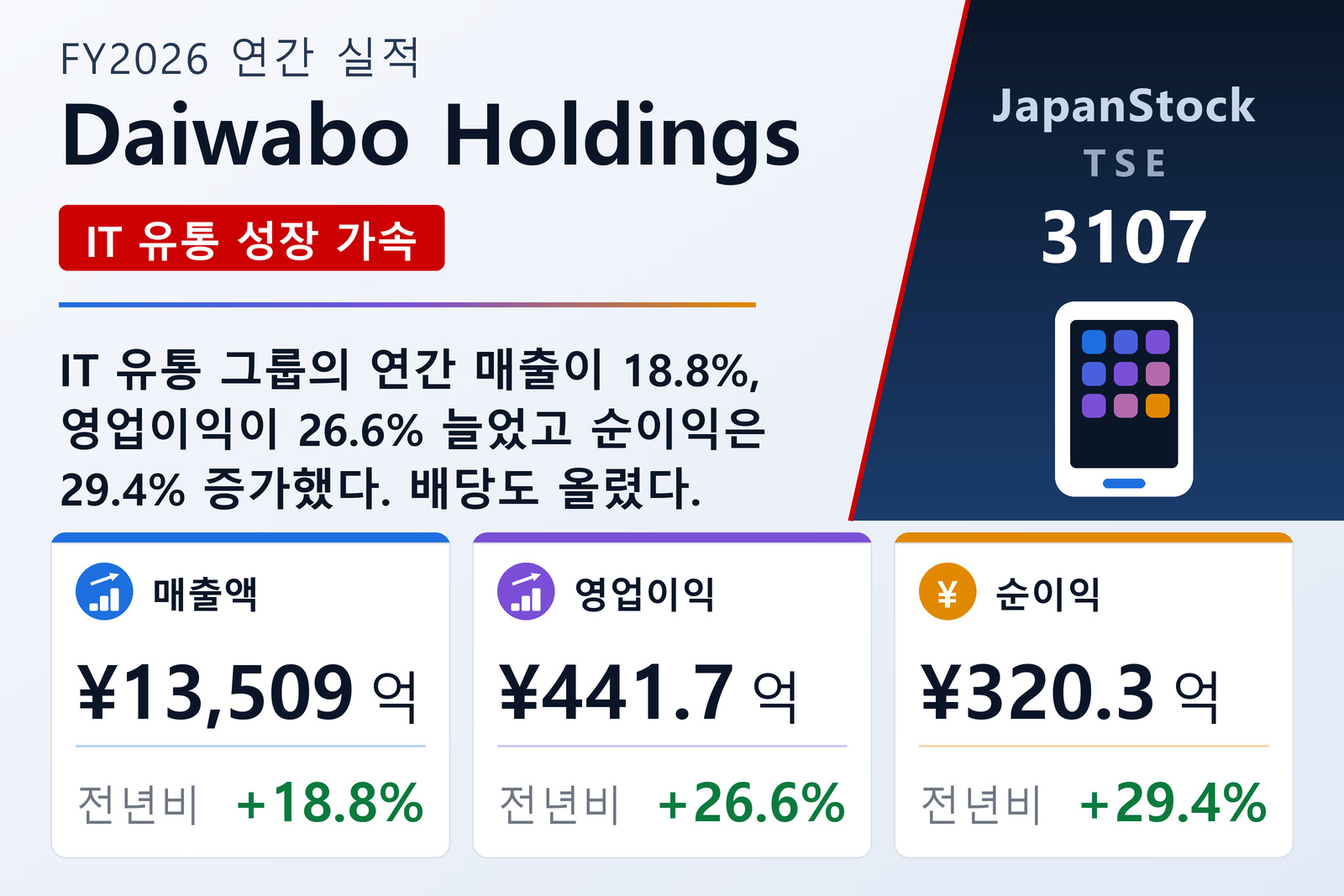 Daiwabo Holdings FY2026 실적 요약