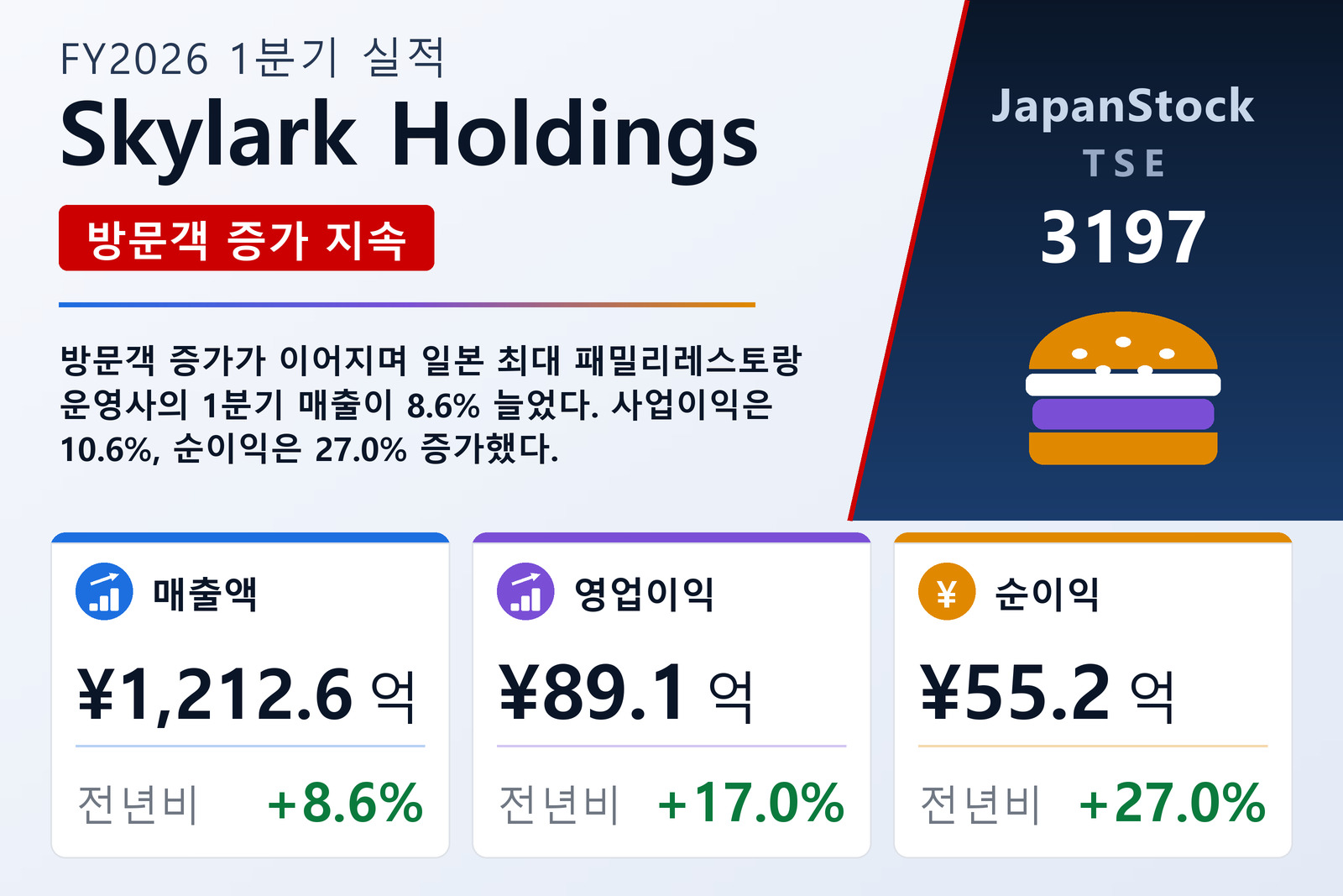 Skylark Holdings FY2026 1분기 실적 요약