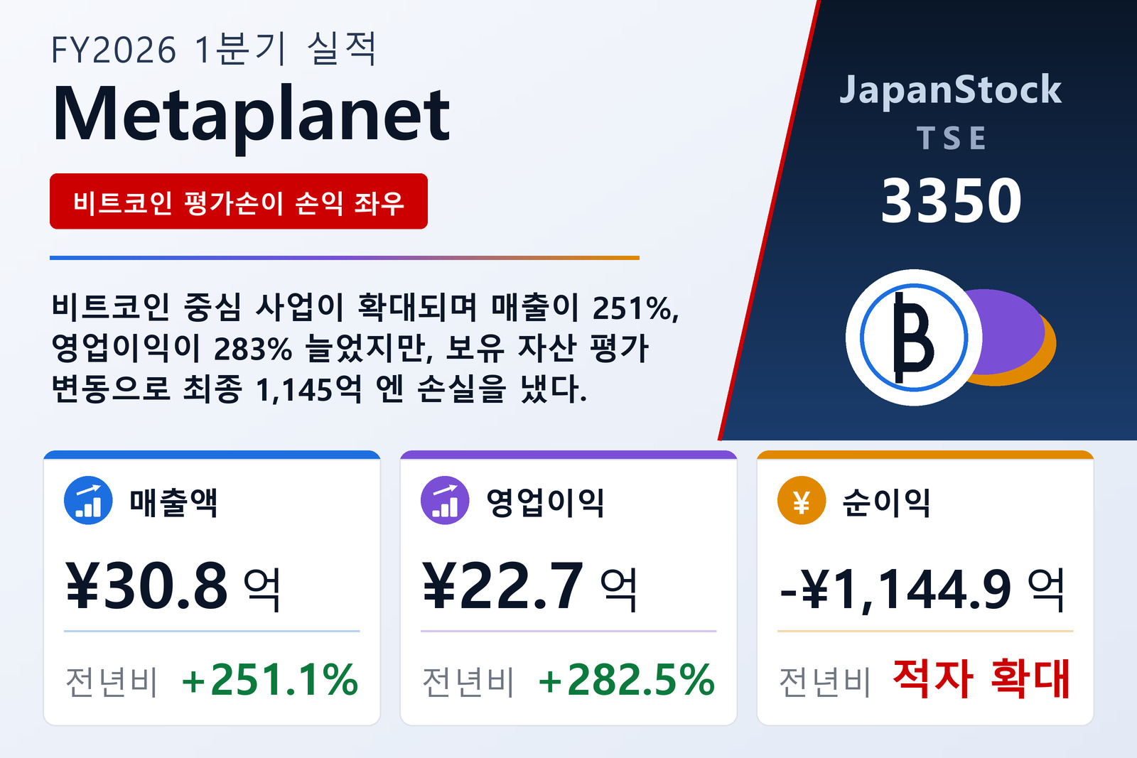 Metaplanet FY2026 1분기 실적 요약