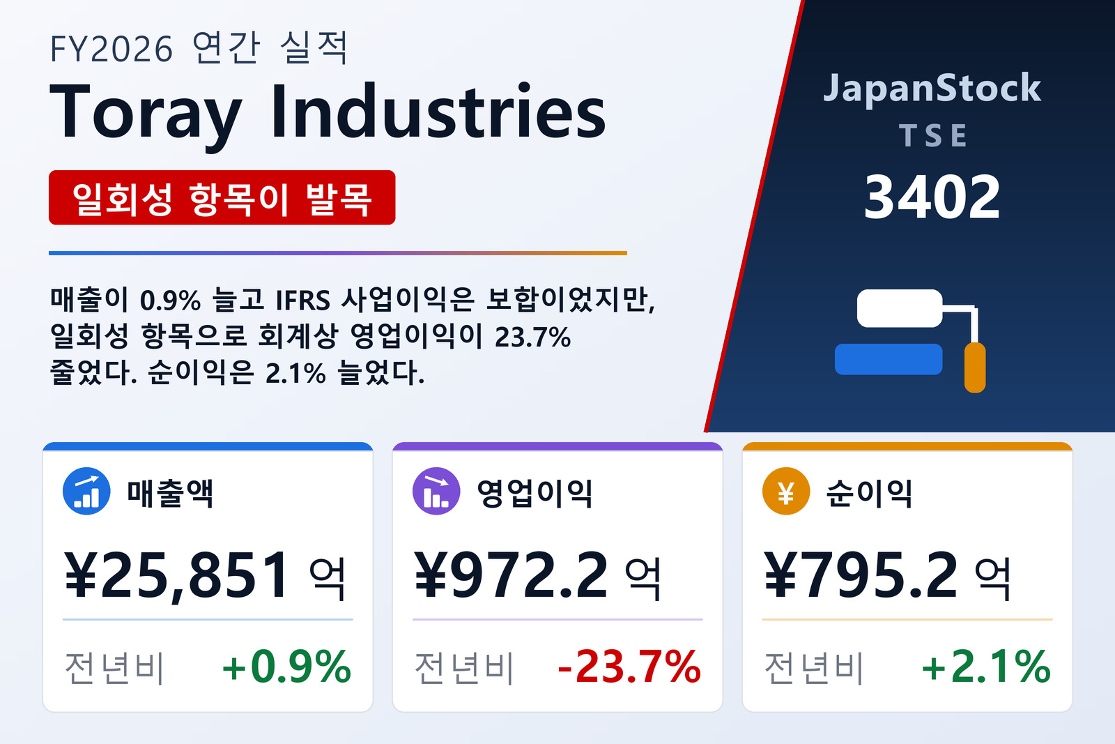 Toray Industries FY2026 실적 요약