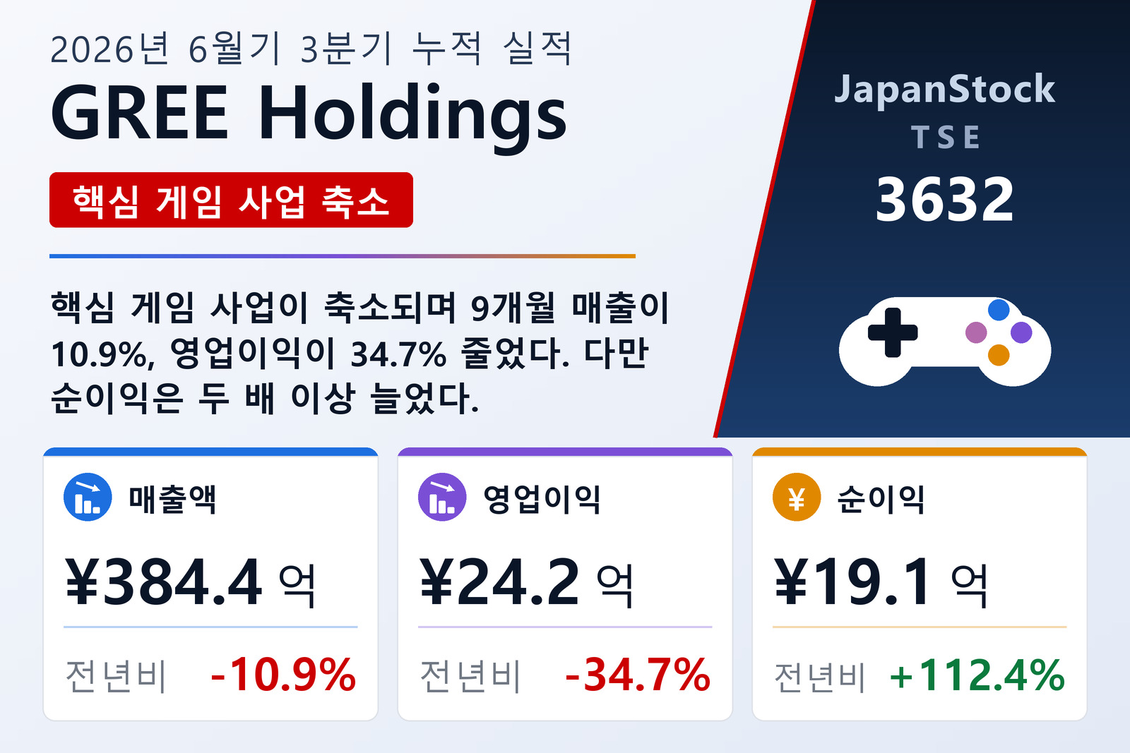 GREE Holdings 2026년 6월기 3분기 누적 실적 요약