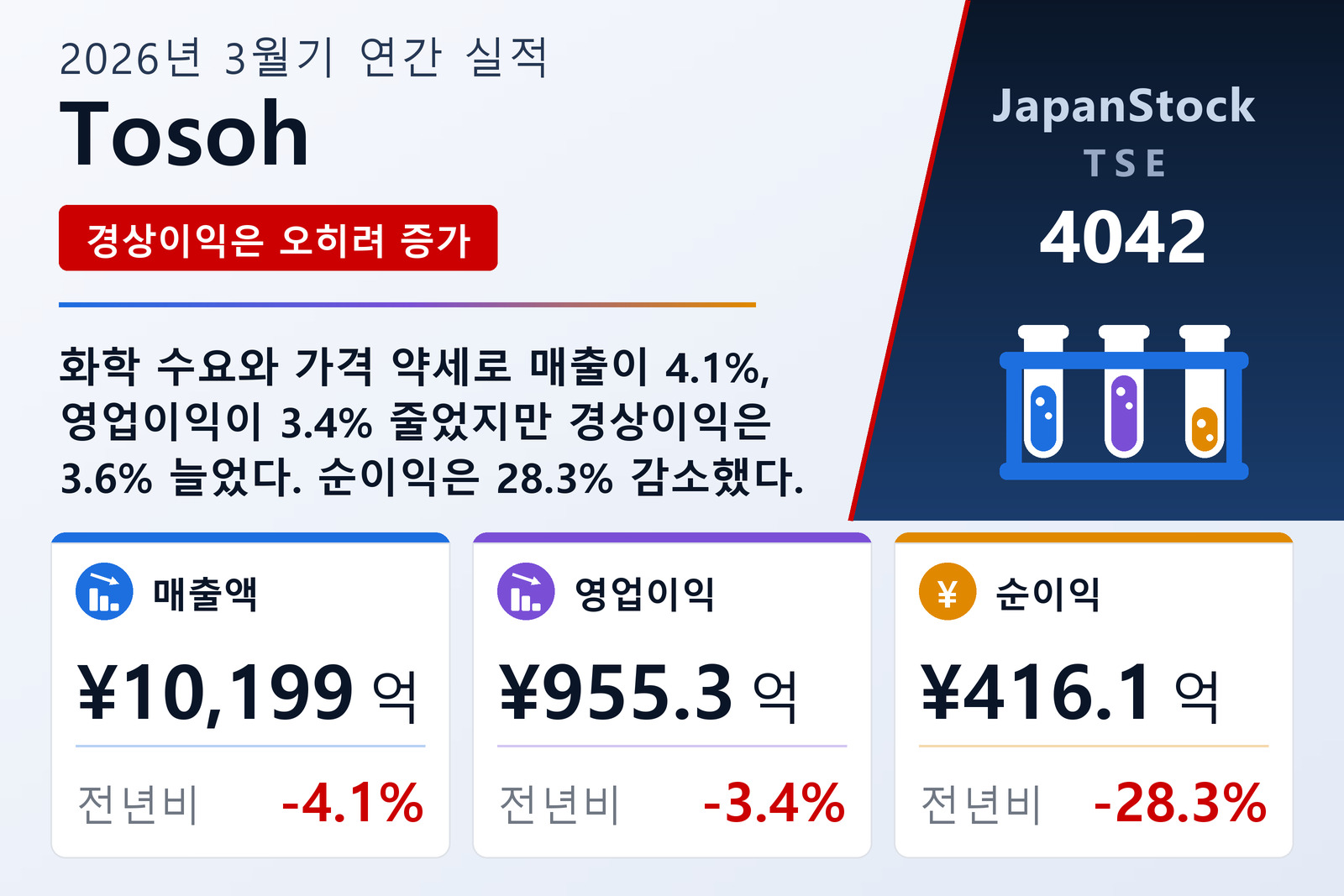 Tosoh 2026년 3월기 실적 요약
