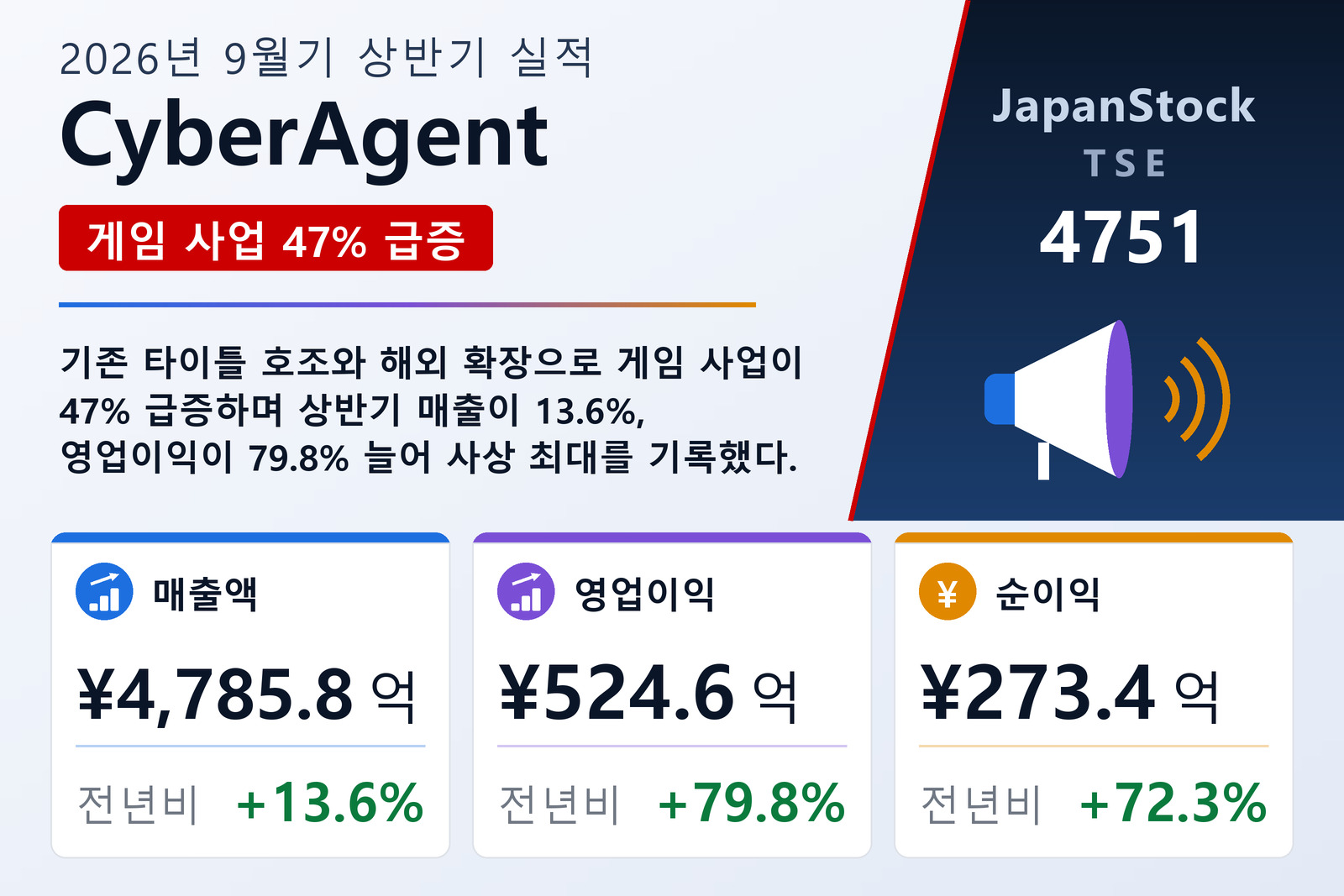 CyberAgent 2026년 9월기 상반기 실적 요약