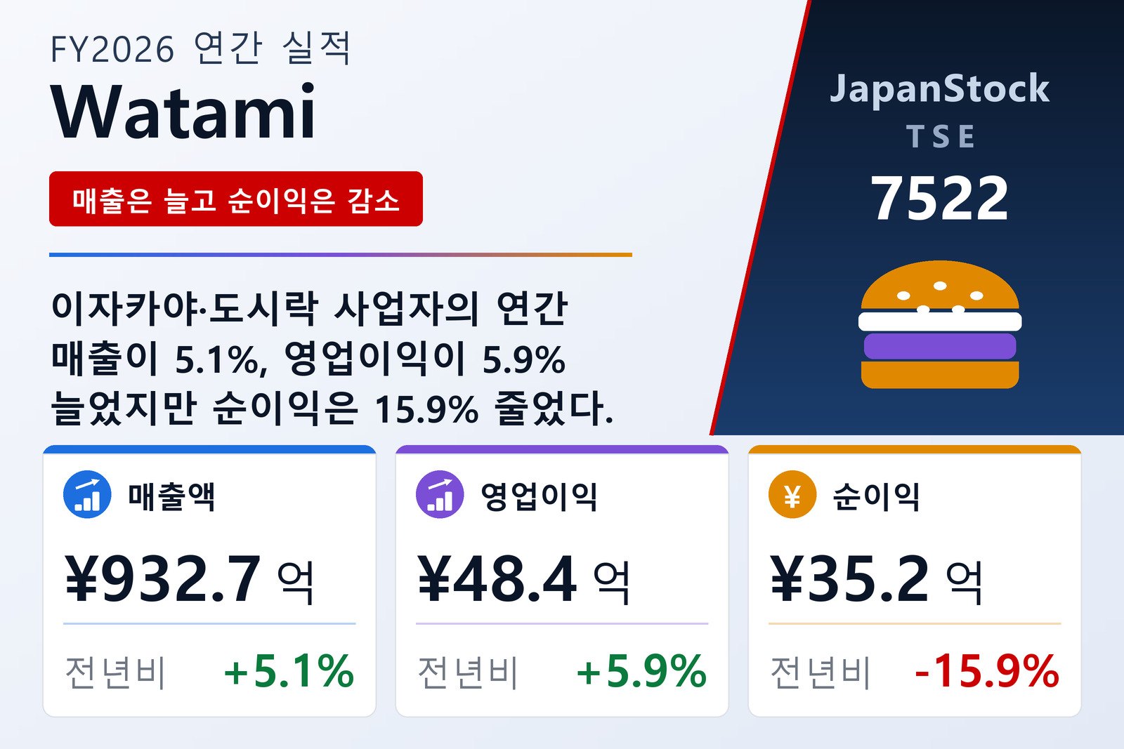 Watami FY2026 실적 요약
