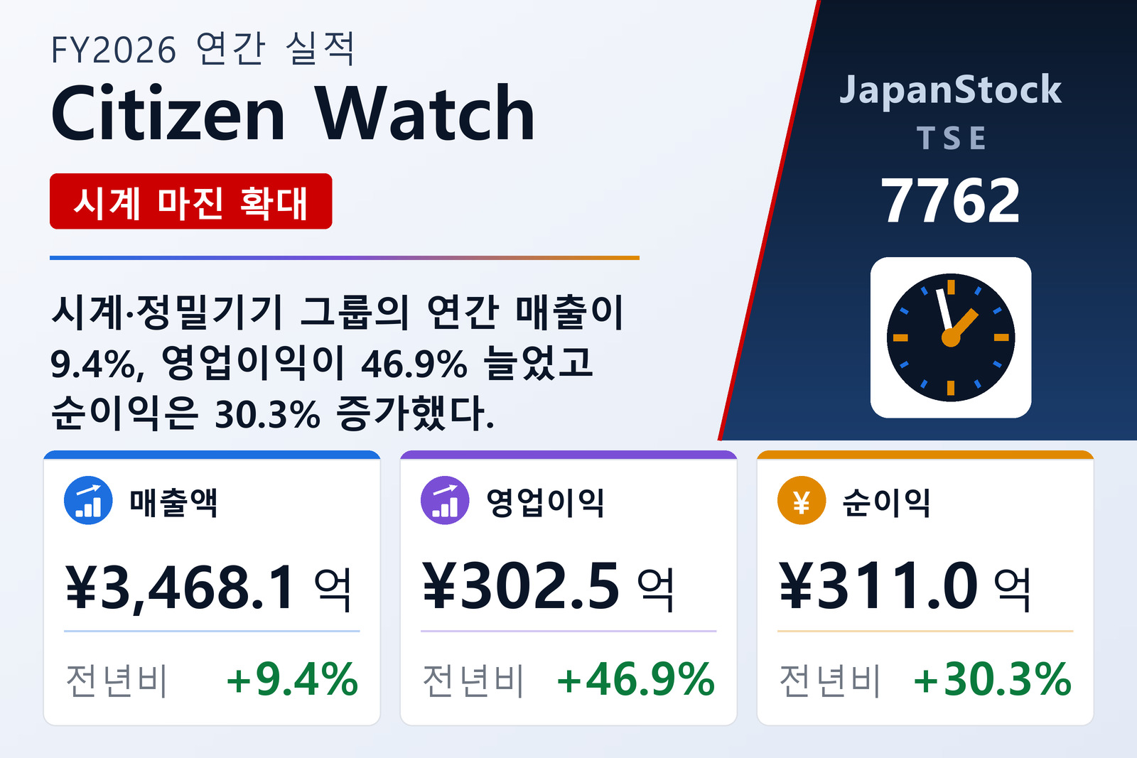 Citizen Watch FY2026 실적 요약