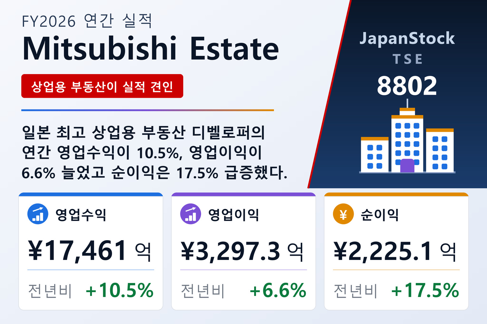Mitsubishi Estate FY2026 실적 요약