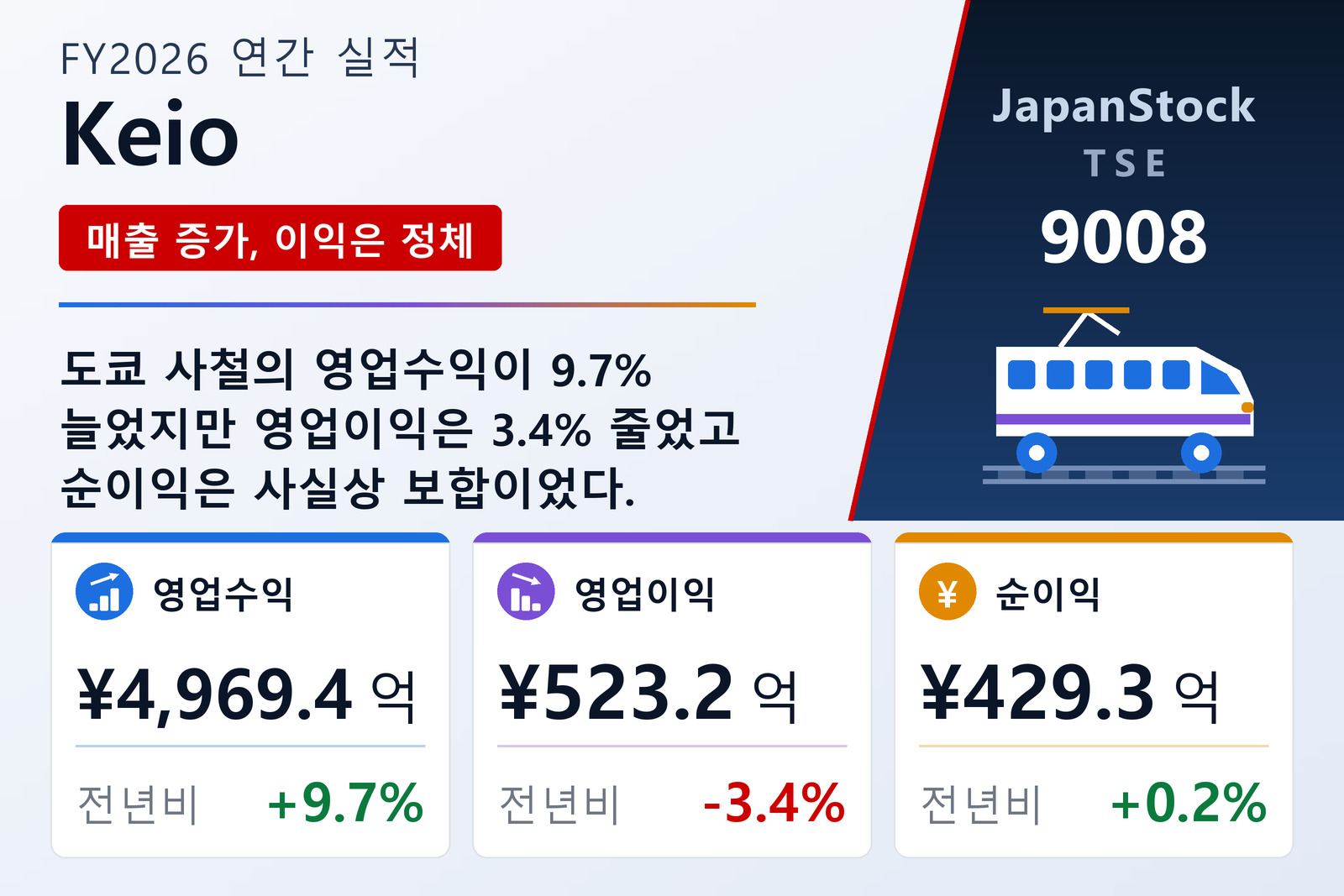 Keio FY2026 실적 요약