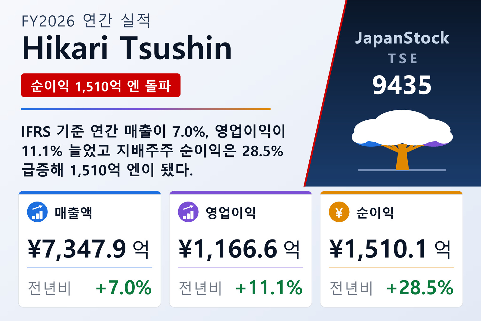 Hikari Tsushin FY2026 실적 요약