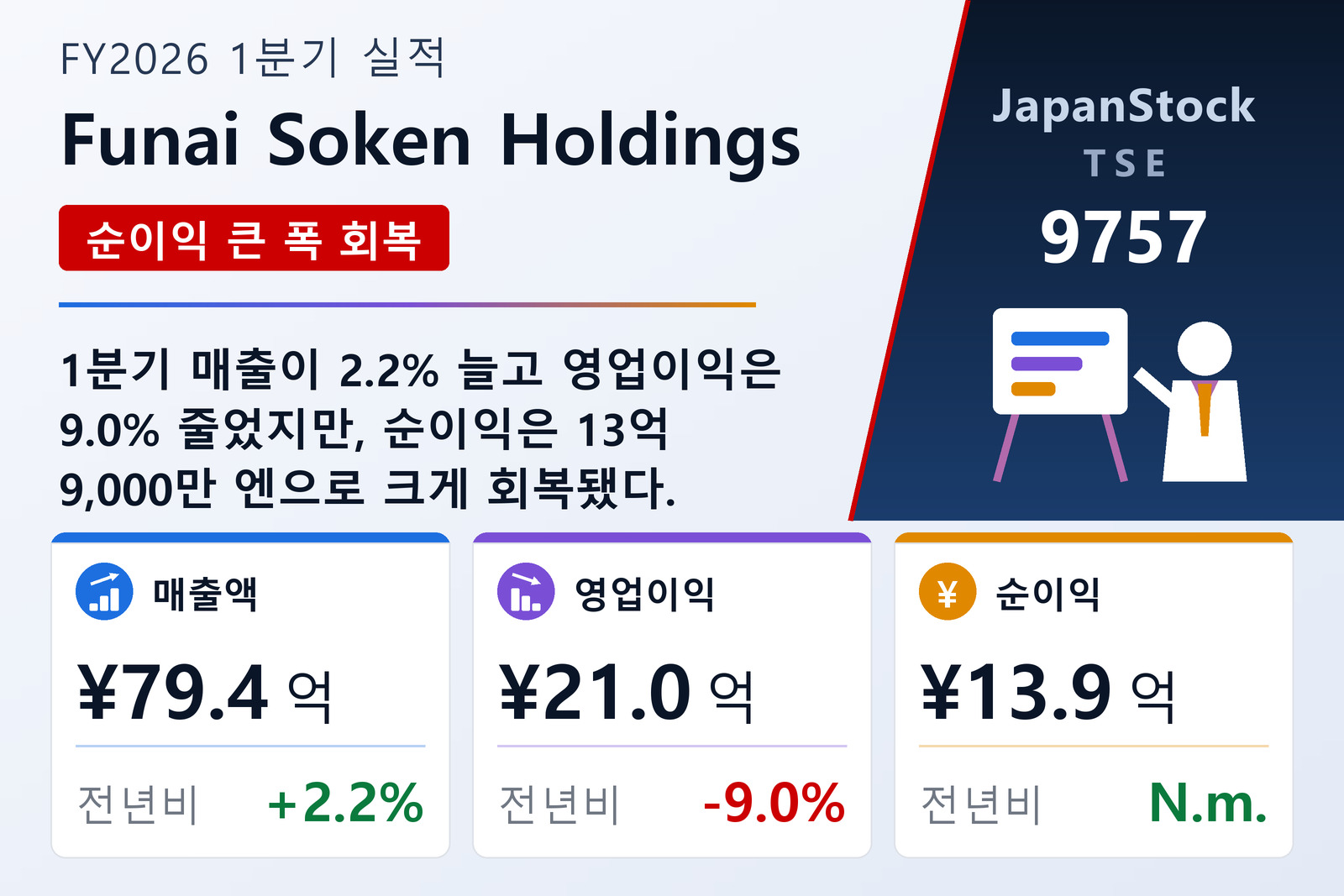 Funai Soken Holdings FY2026 1분기 실적 요약