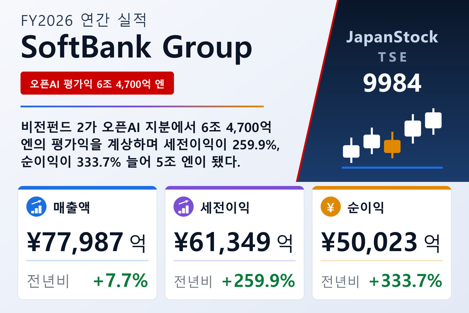 SoftBank Group FY2026 실적 요약