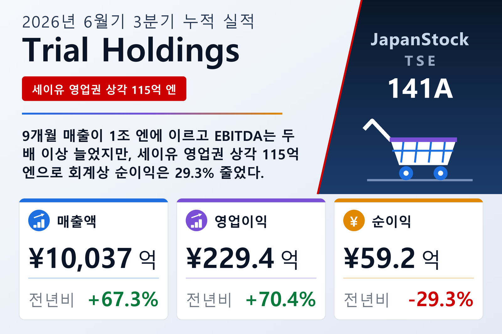 Trial Holdings 2026년 6월기 3분기 누적 실적 요약