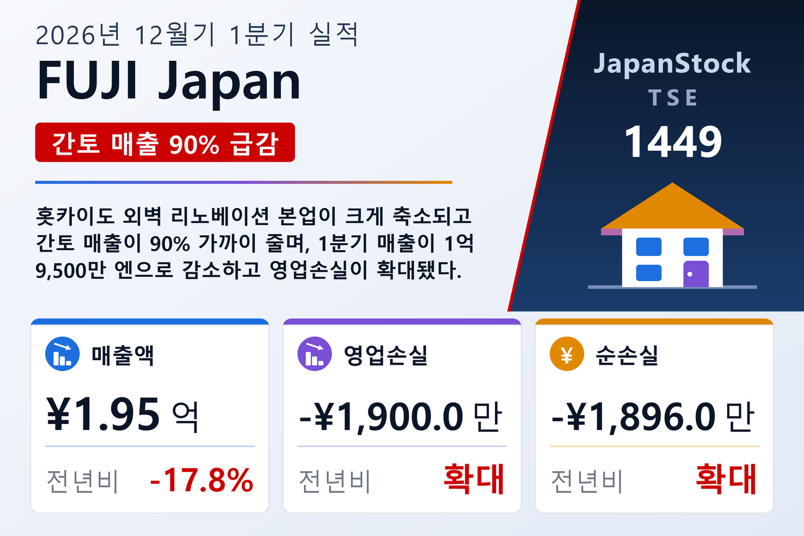 FUJI Japan 2026년 12월기 1분기 실적 요약
