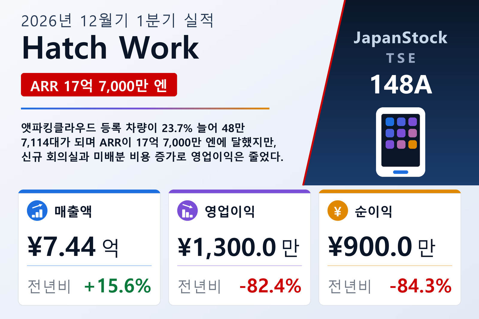 Hatch Work 2026년 12월기 1분기 실적 요약