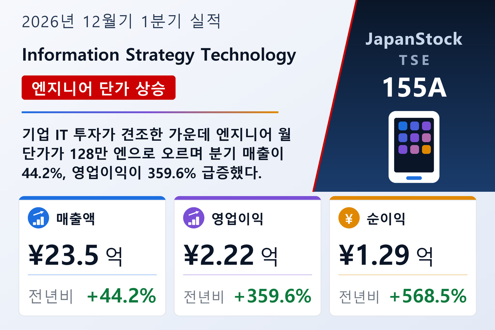 Information Strategy Technology 2026년 12월기 1분기 실적 요약