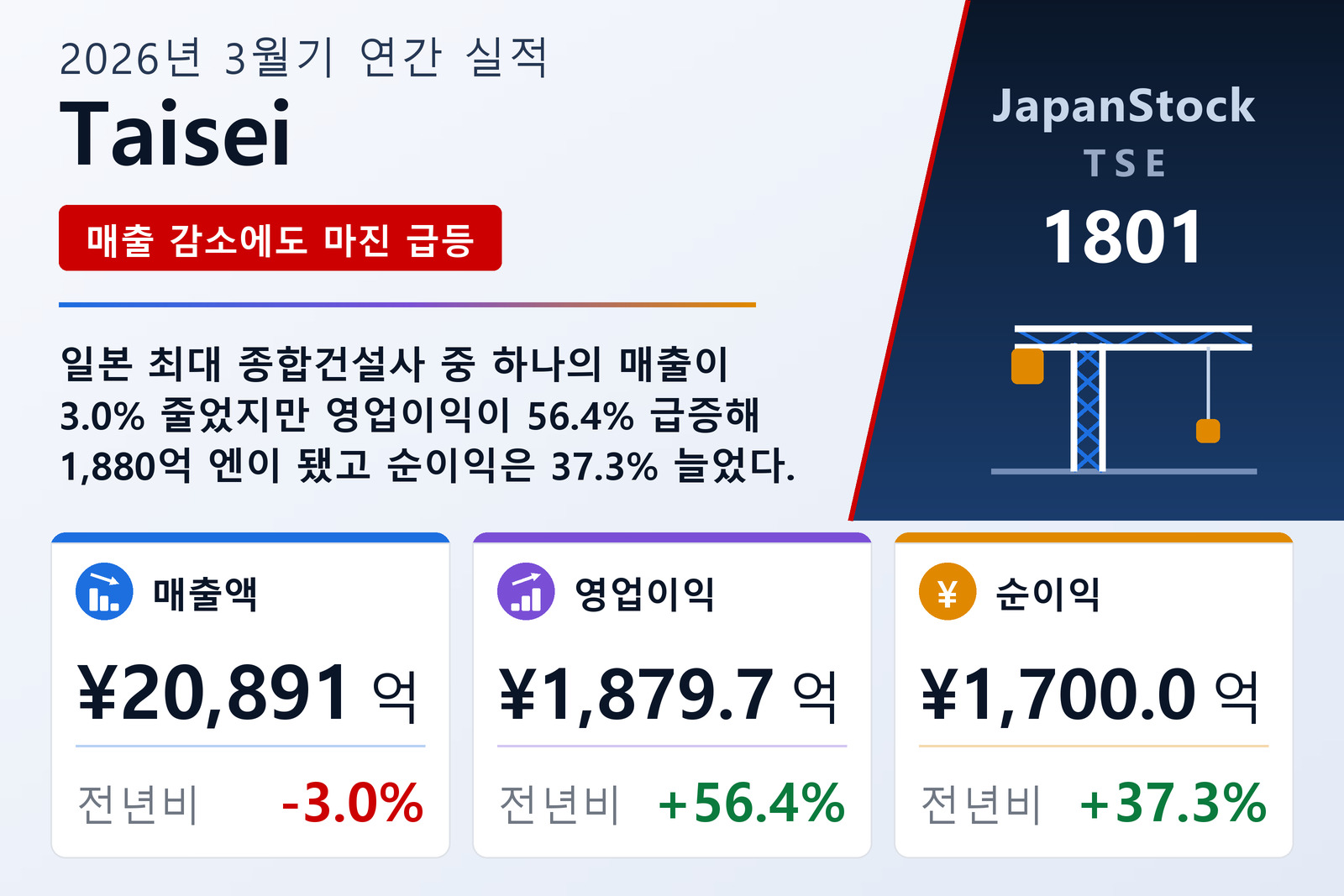 Taisei 2026년 3월기 실적 요약