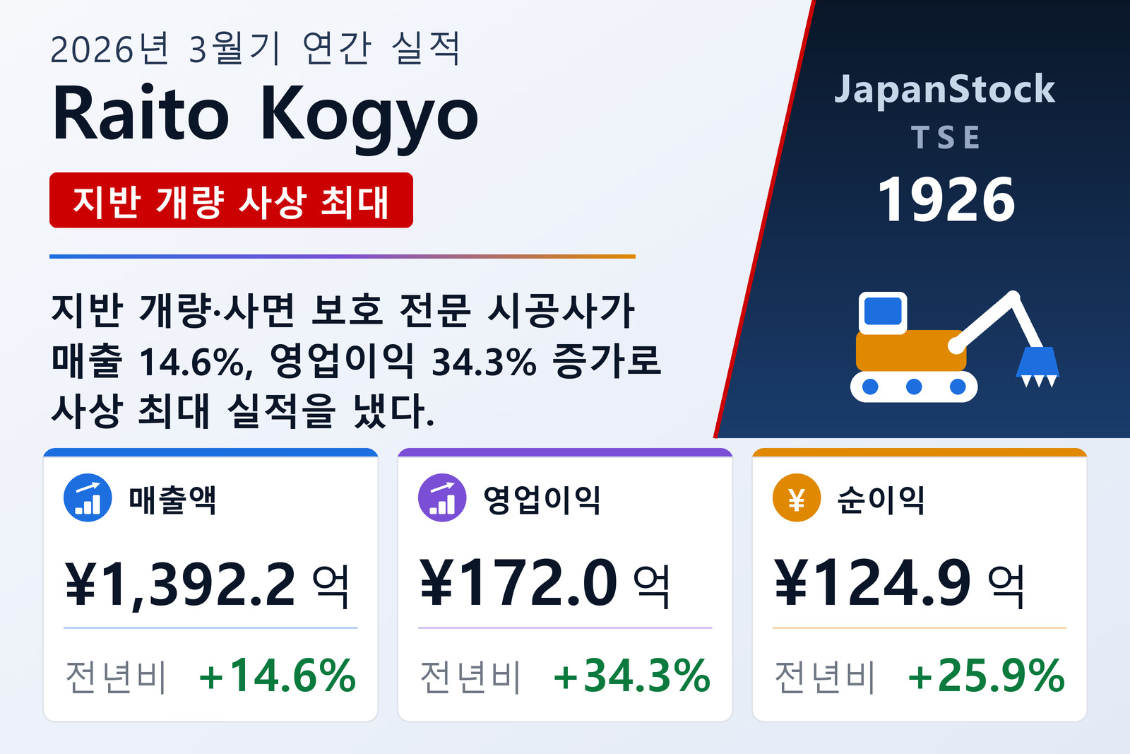Raito Kogyo 2026년 3월기 실적 요약