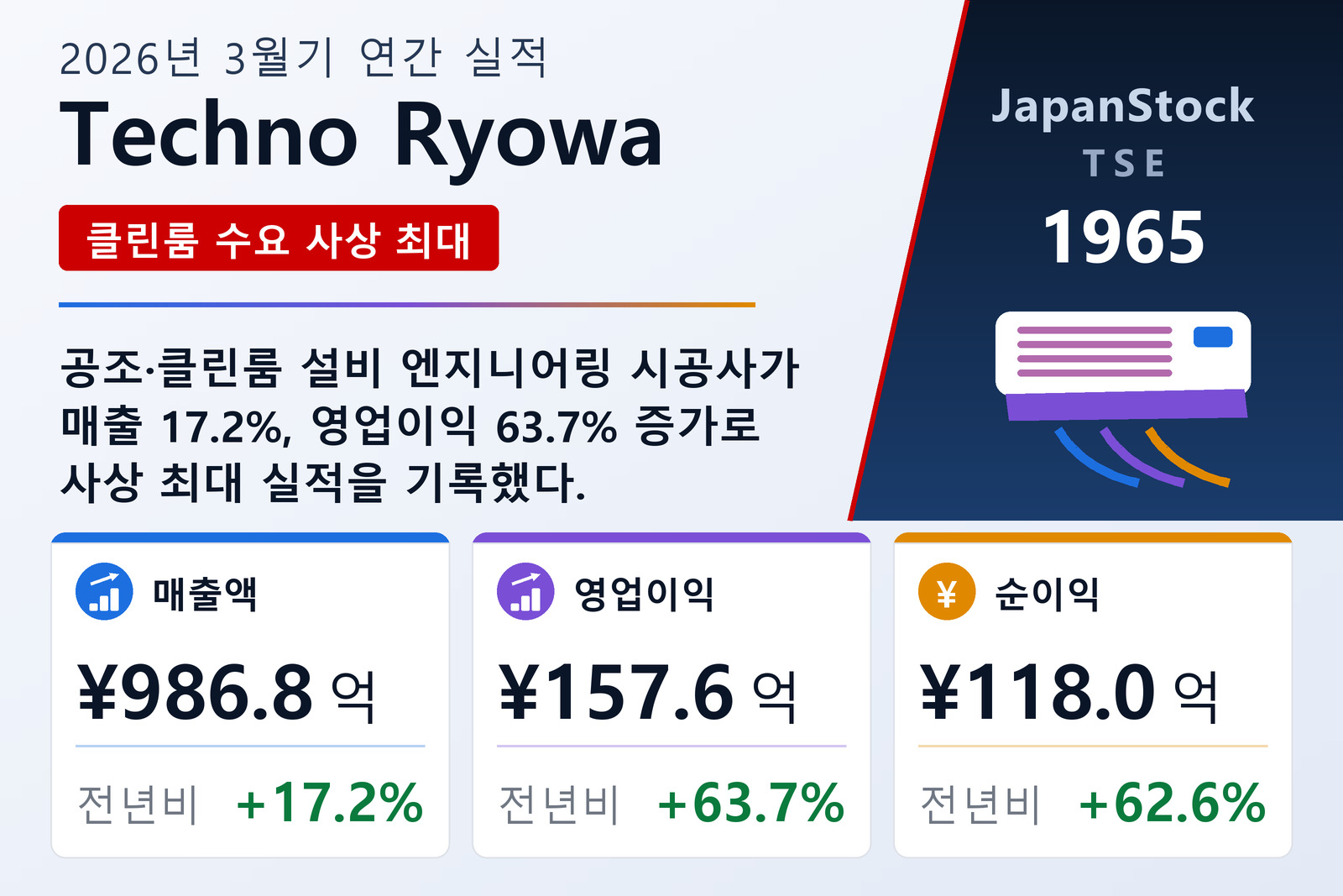 Techno Ryowa 2026년 3월기 실적 요약