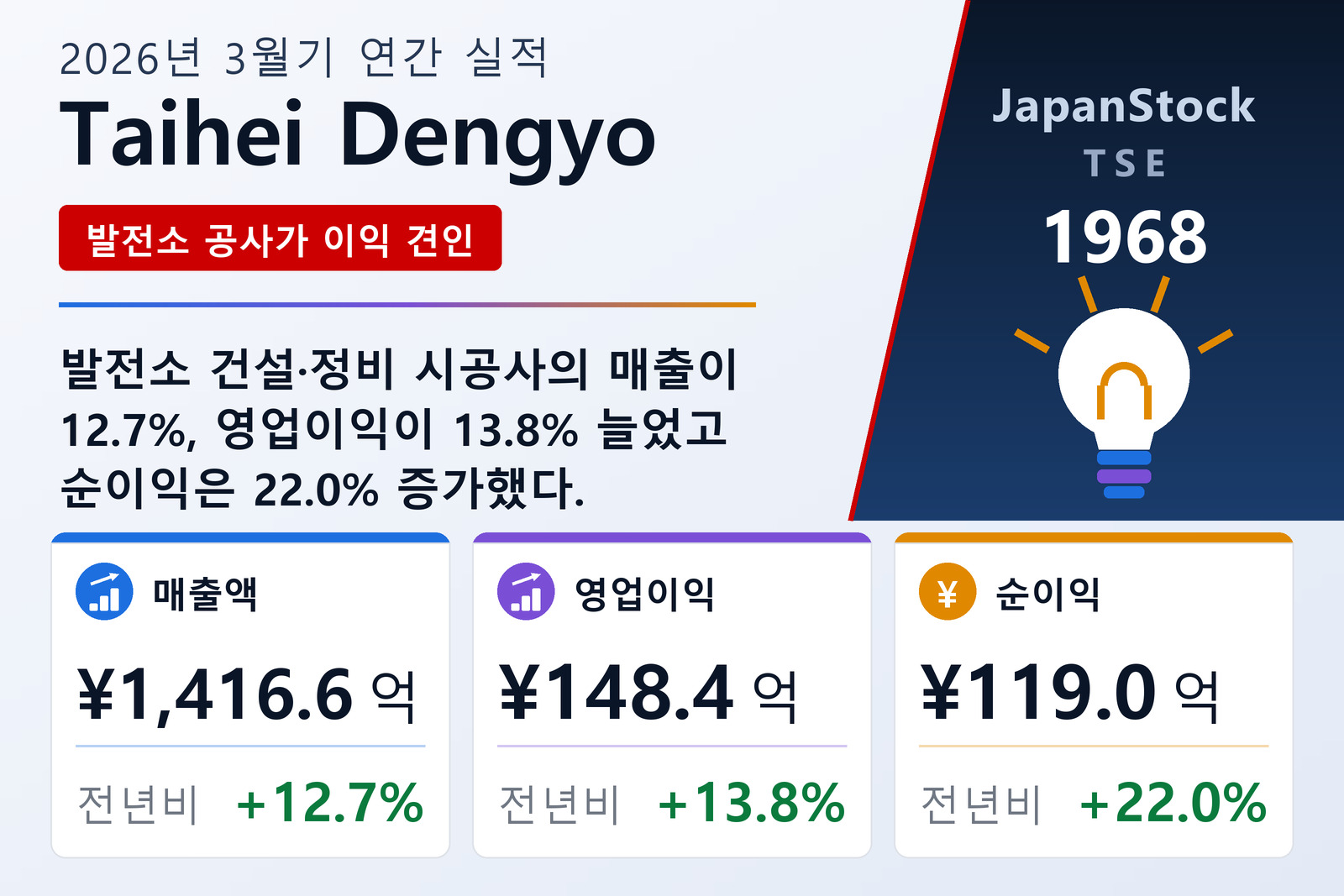 Taihei Dengyo 2026년 3월기 실적 요약