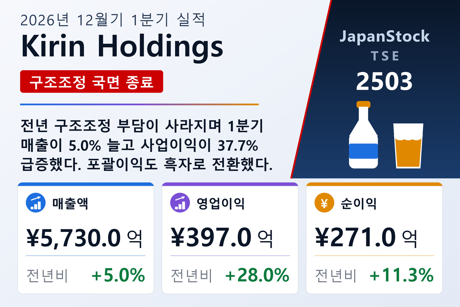 Kirin Holdings 2026년 12월기 1분기 실적 요약