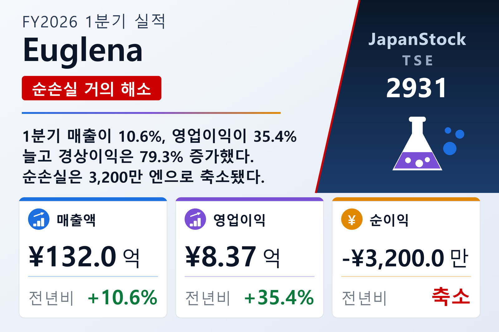Euglena FY2026 1분기 실적 요약