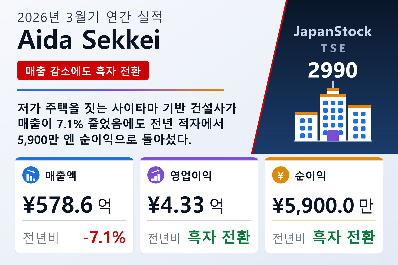 Aida Sekkei 2026년 3월기 실적 요약