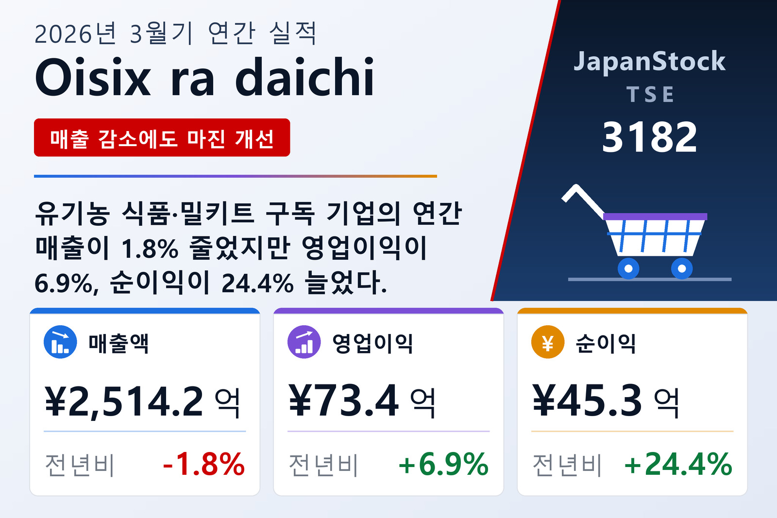 Oisix ra daichi 2026년 3월기 실적 요약