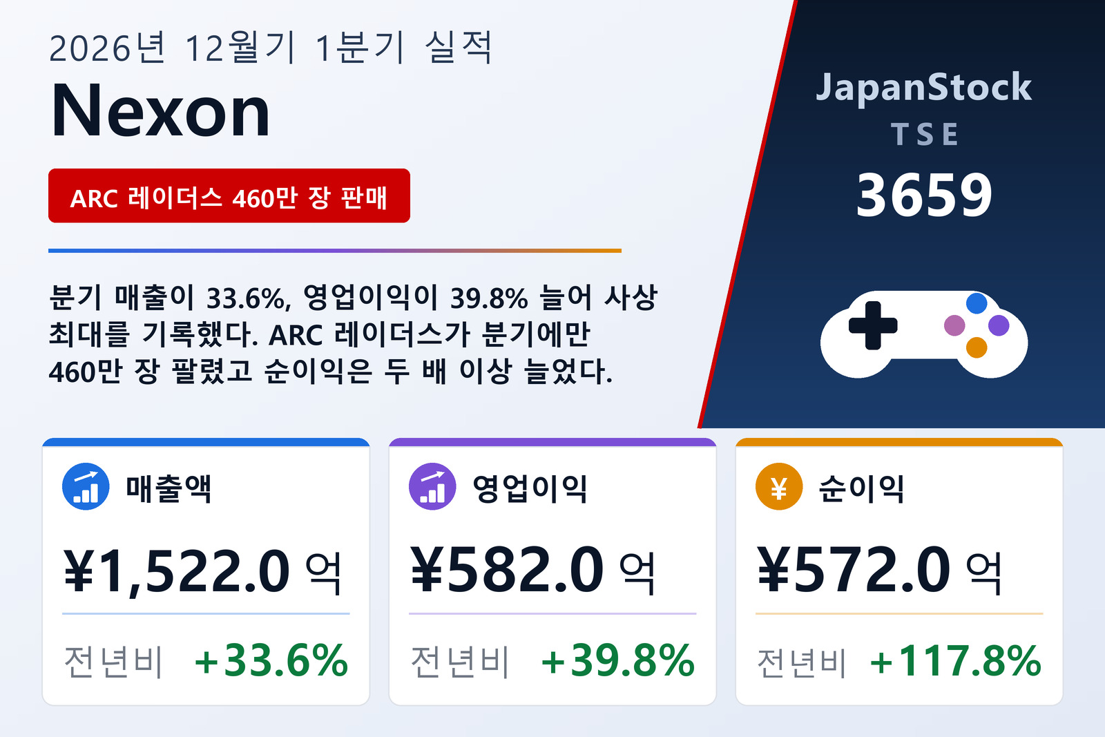 Nexon 2026년 12월기 1분기 실적 요약