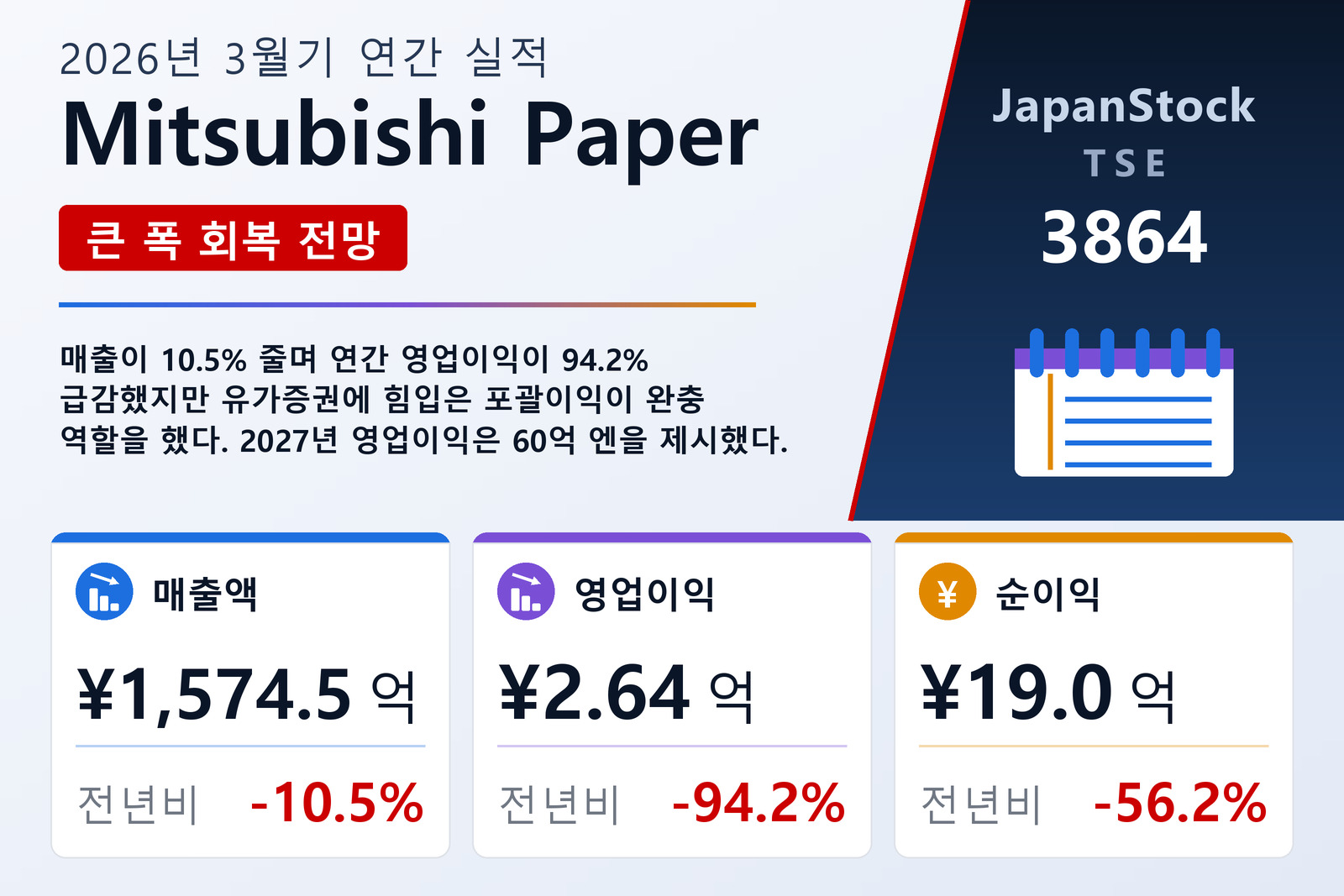 Mitsubishi Paper 2026년 3월기 실적 요약