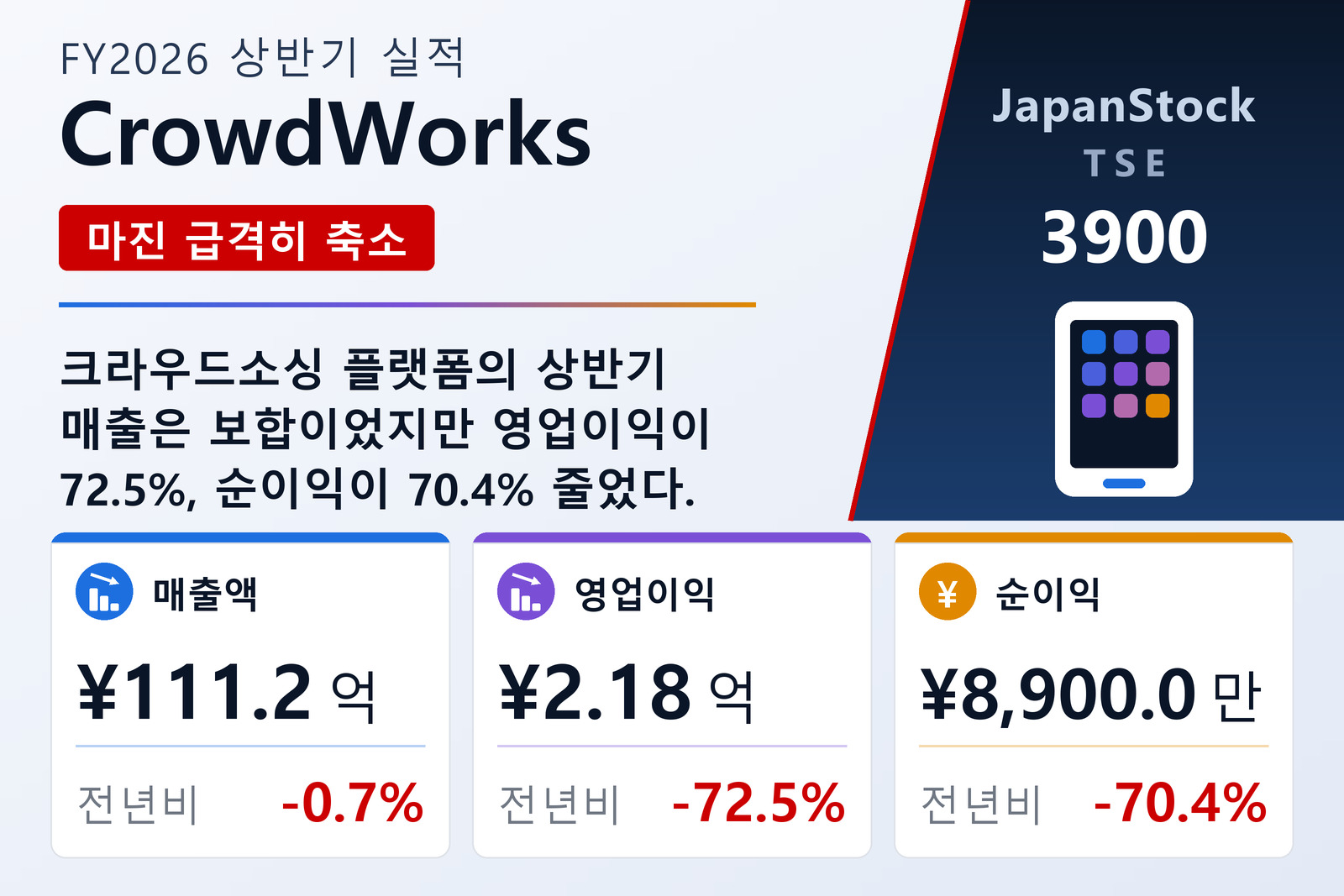 CrowdWorks FY2026 상반기 실적 요약