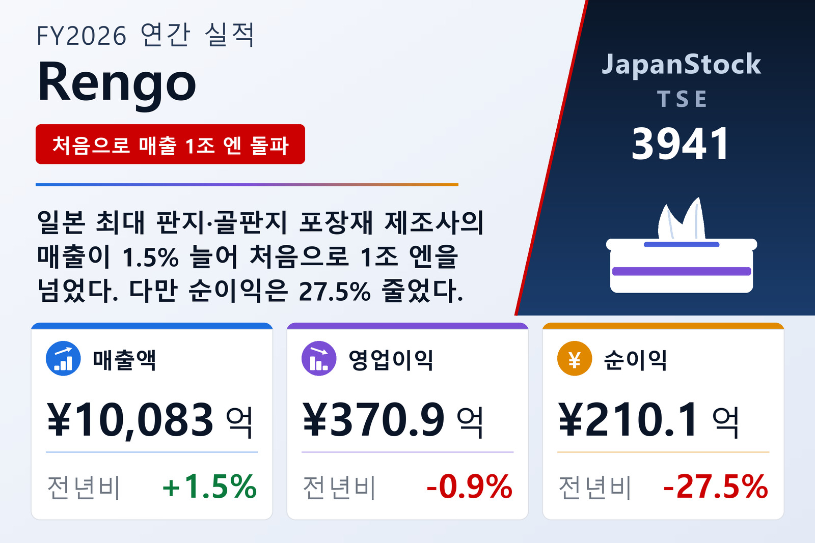 Rengo FY2026 실적 요약