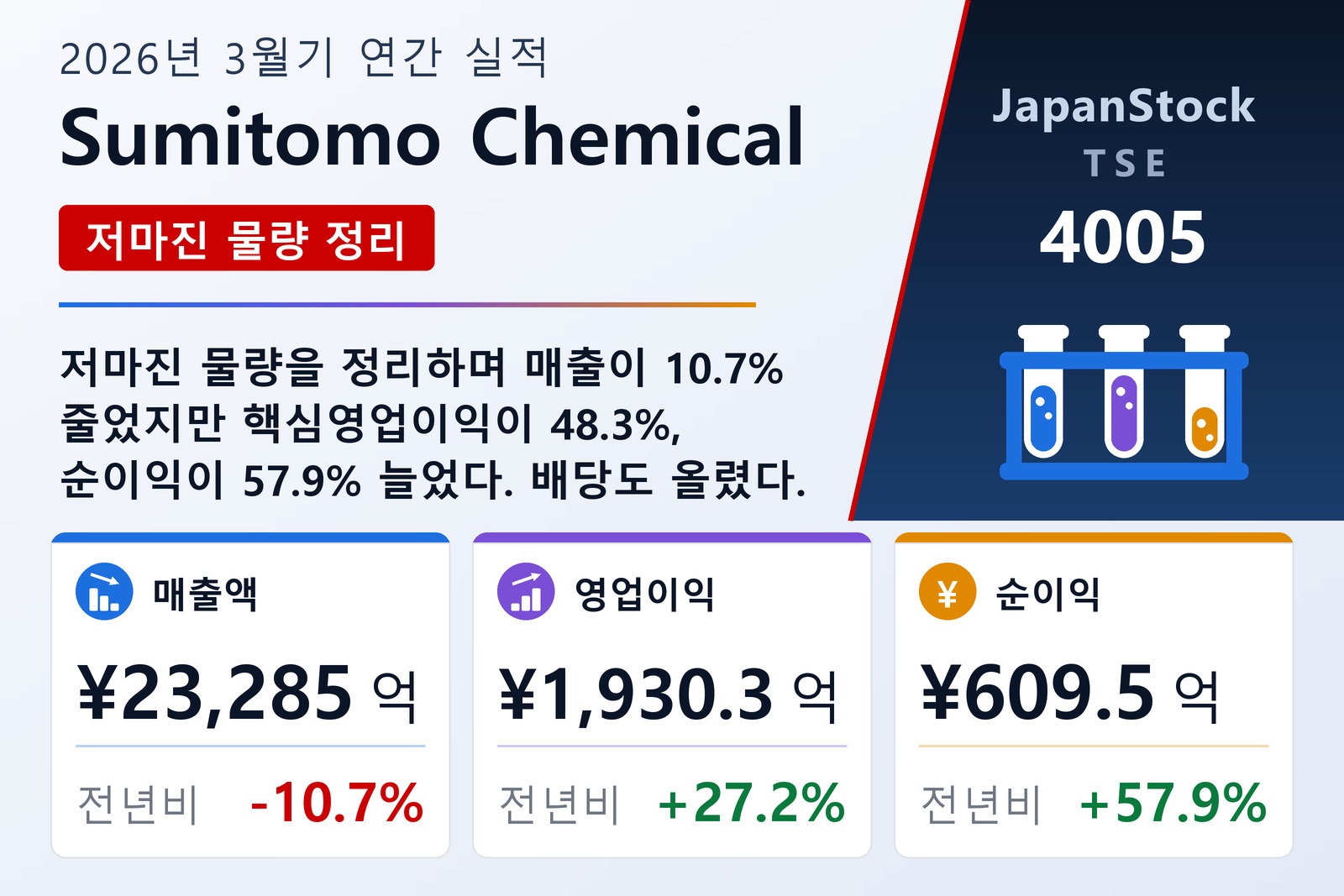 Sumitomo Chemical 2026년 3월기 실적 요약
