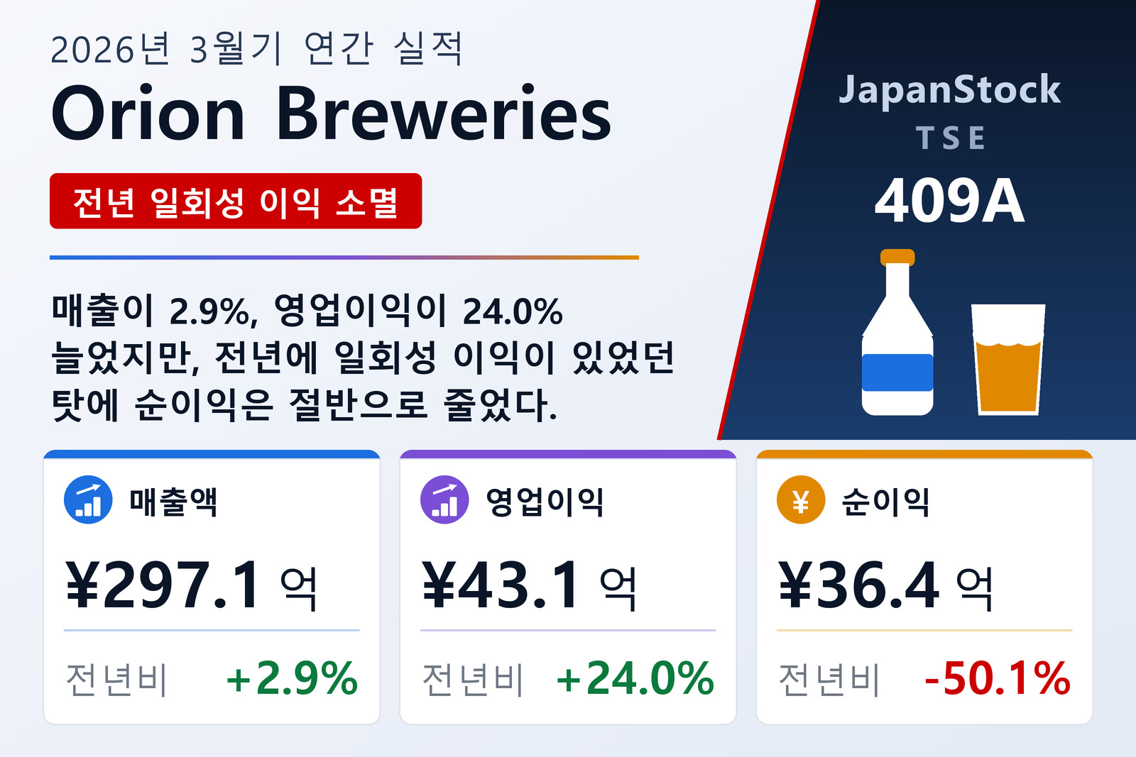 Orion Breweries 2026년 3월기 실적 요약
