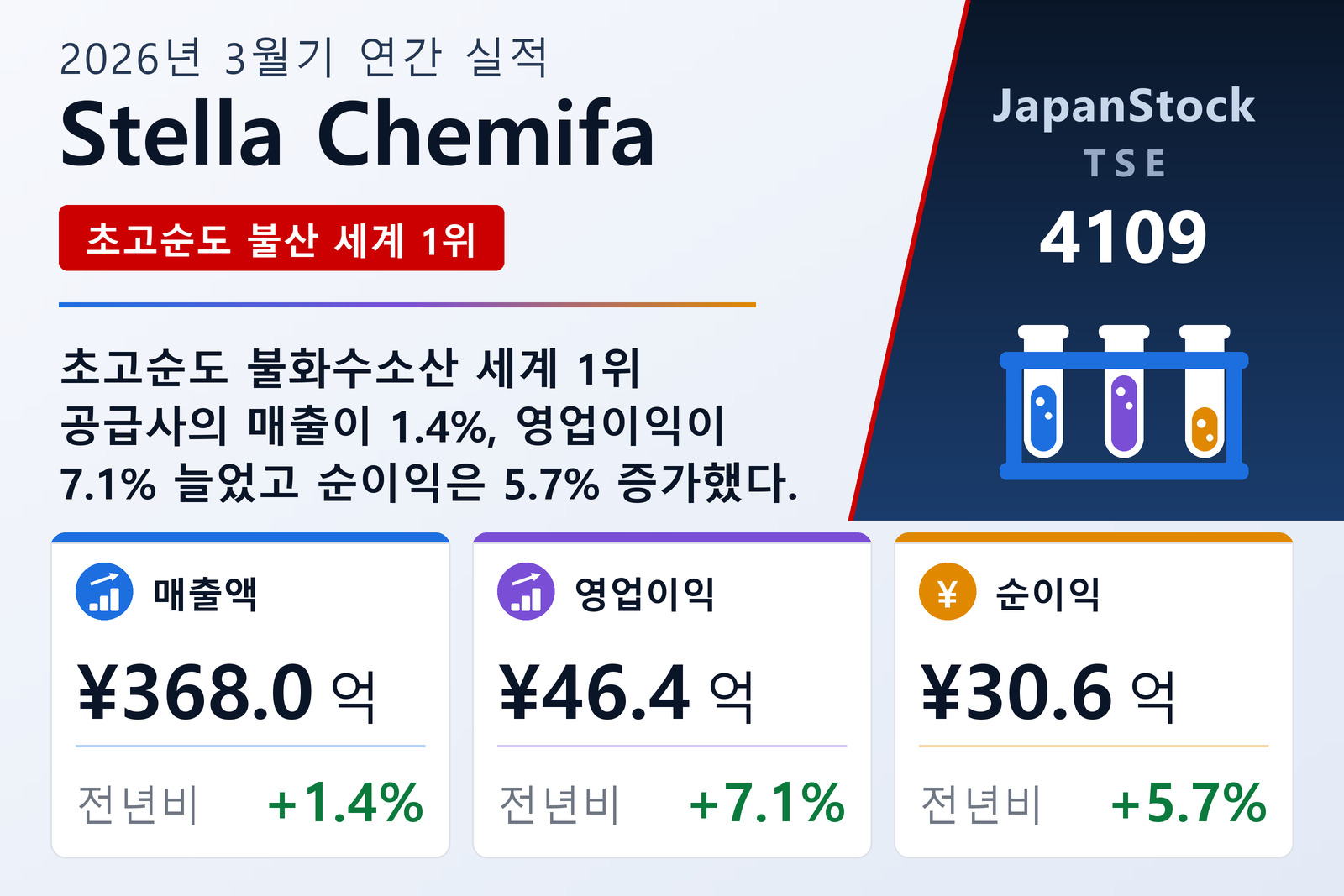 Stella Chemifa 2026년 3월기 실적 요약