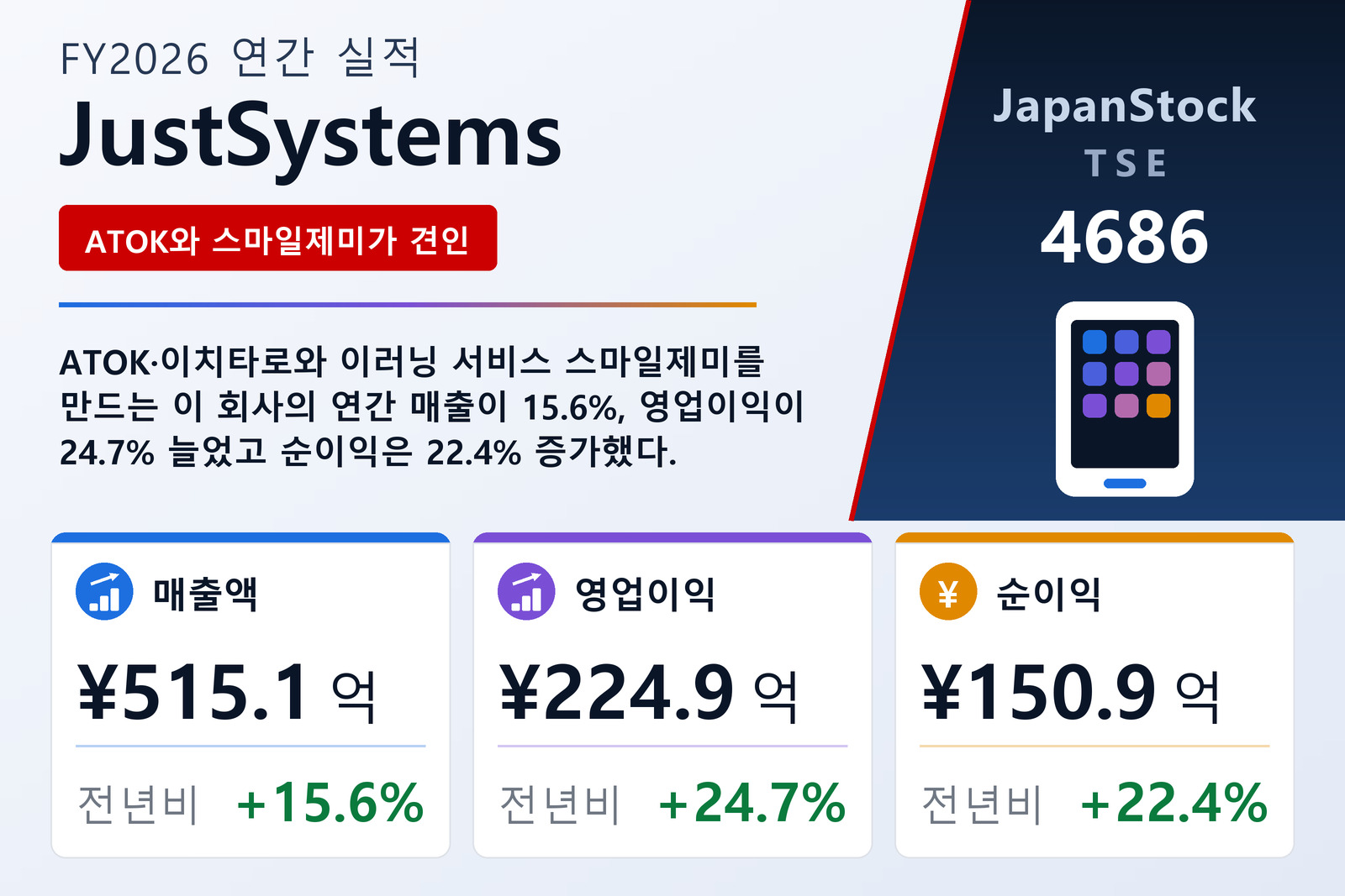 JustSystems FY2026 실적 요약