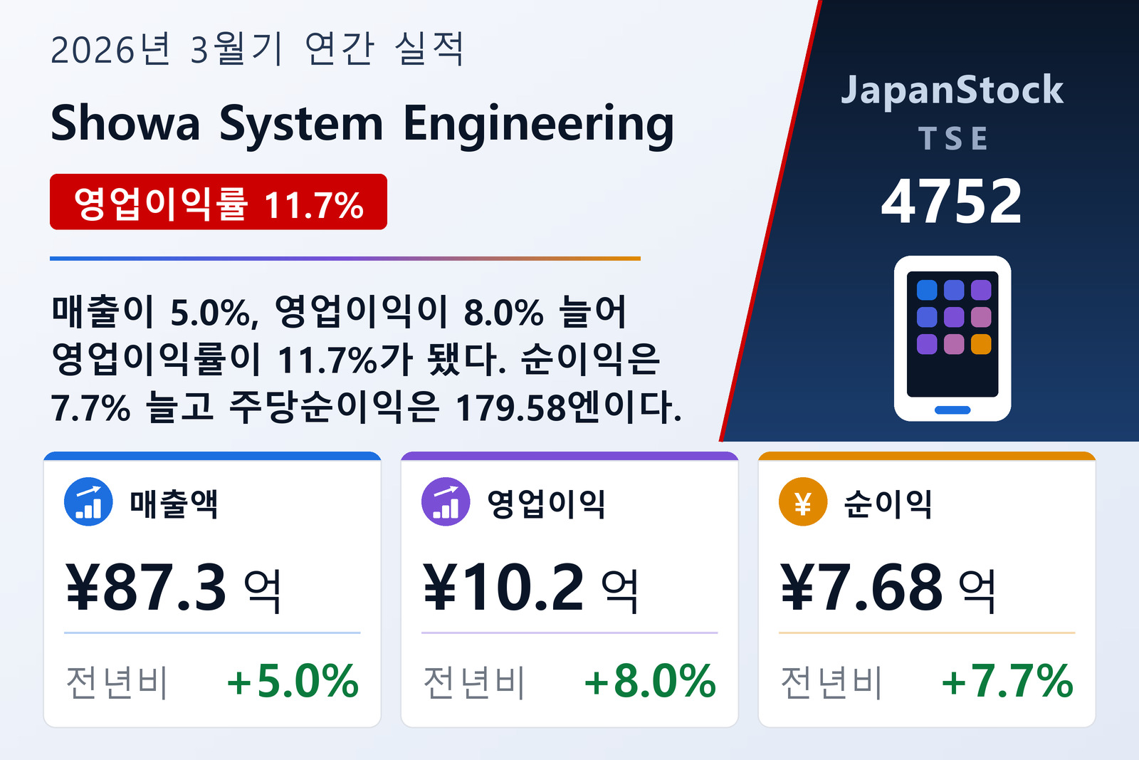 Showa System Engineering 2026년 3월기 실적 요약