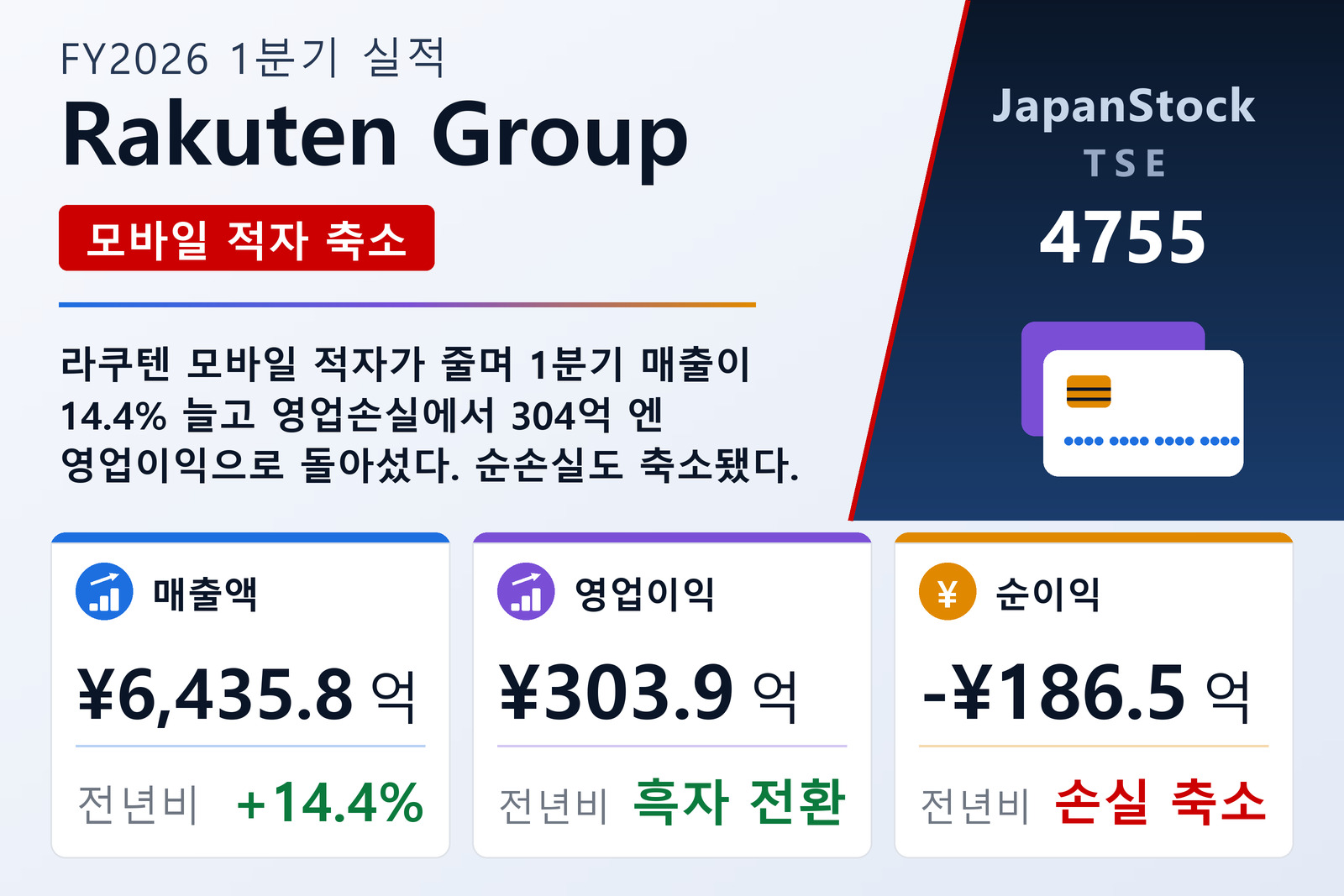 Rakuten Group FY2026 1분기 실적 요약