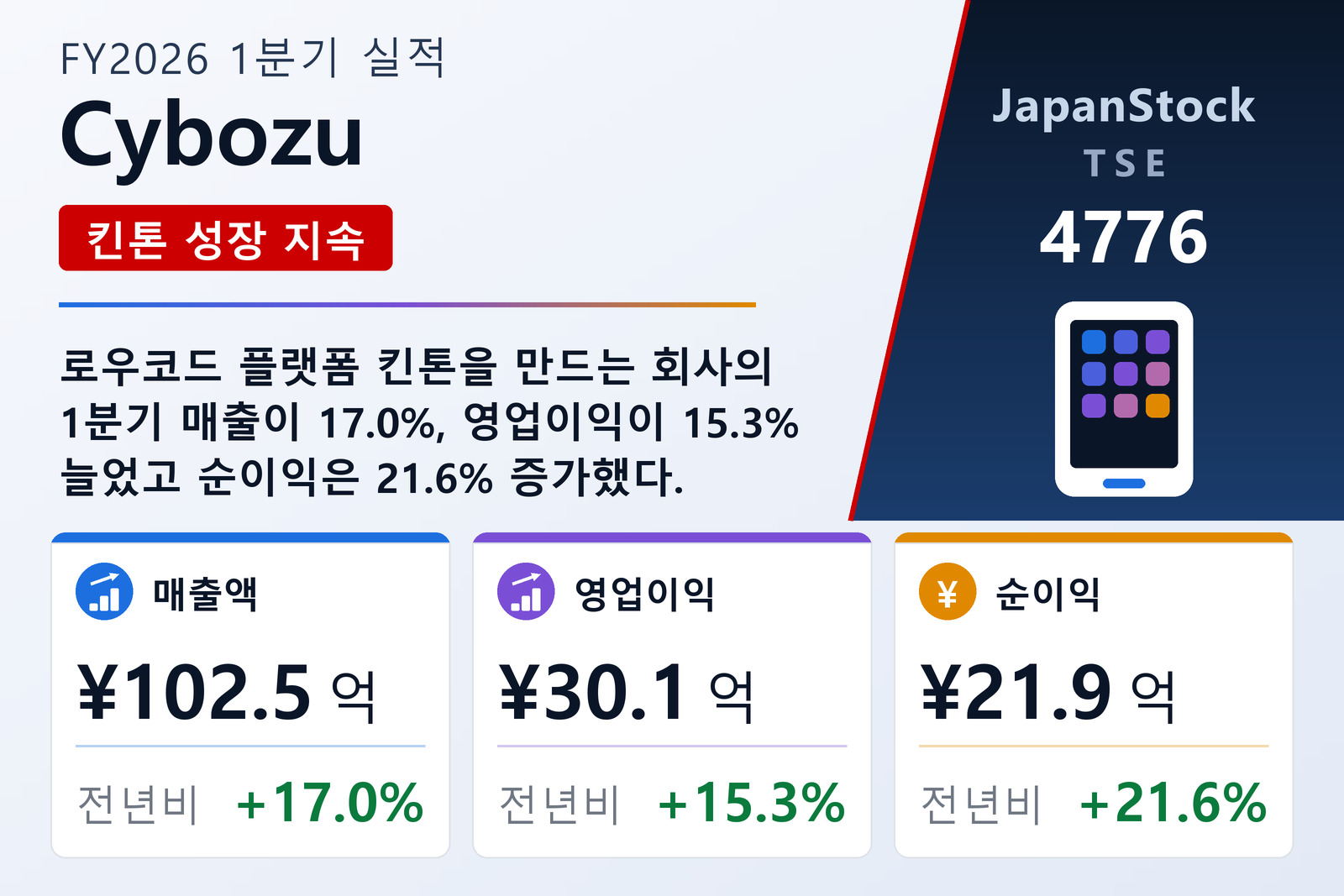 Cybozu FY2026 1분기 실적 요약